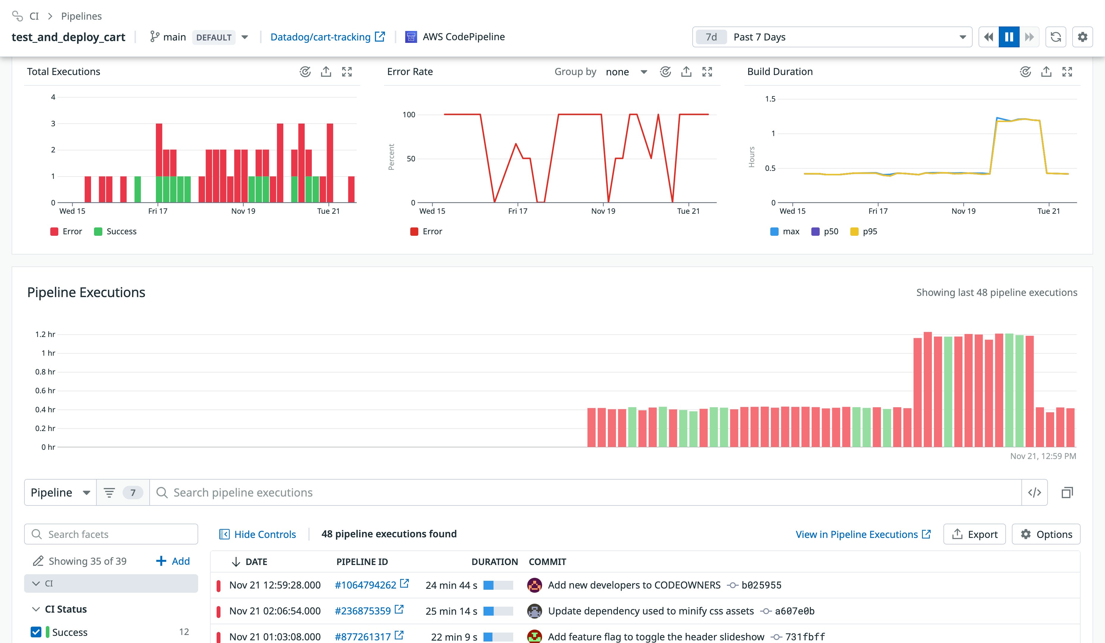 Pipeline detail overview page Pipeline detail overview page