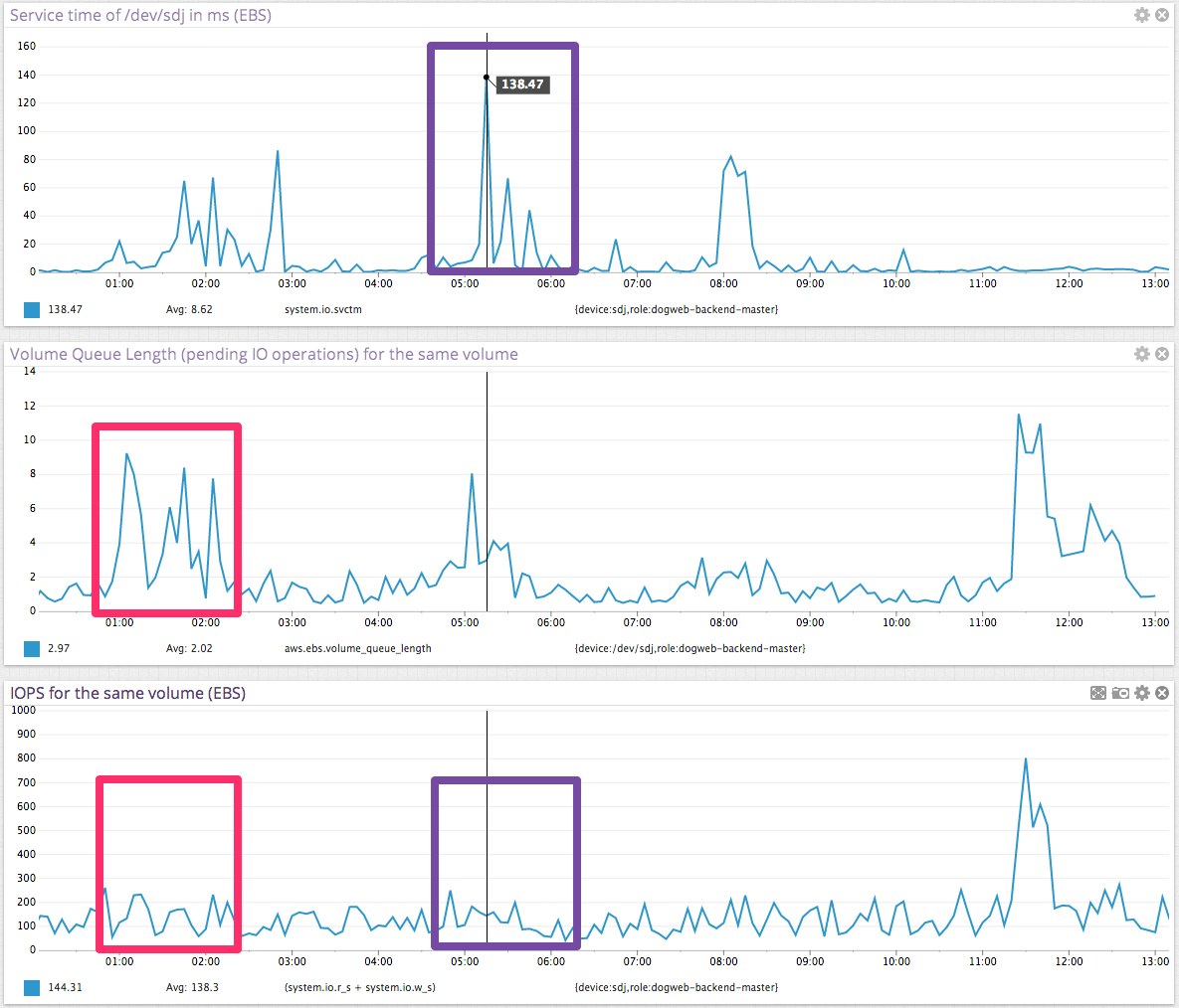 aws ebs image aws ebs image