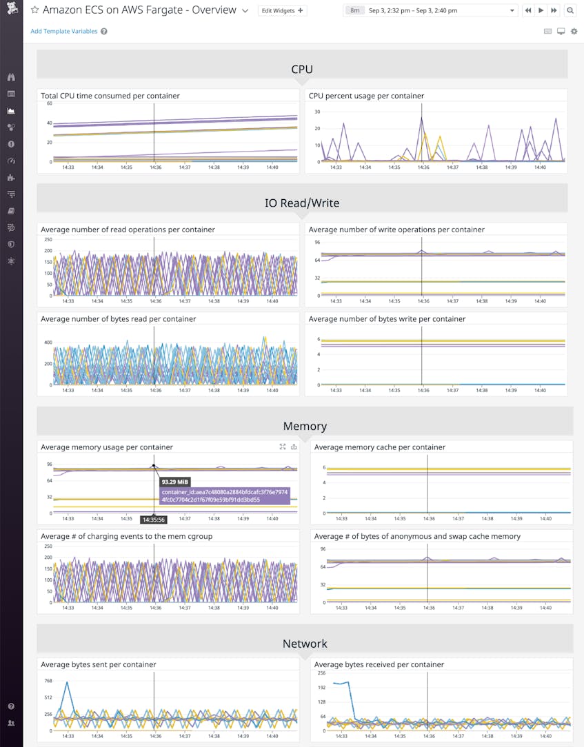 aws-fargate-monitoring-with-datadog-datadog