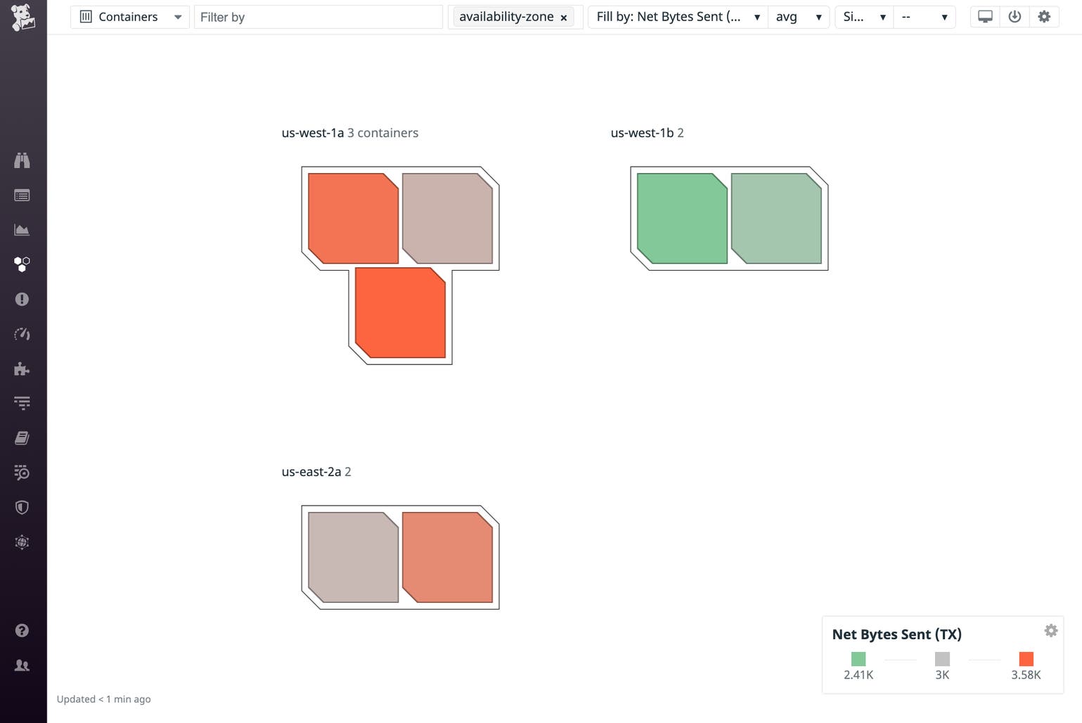 AWS Fargate monitoring with Datadog | Datadog