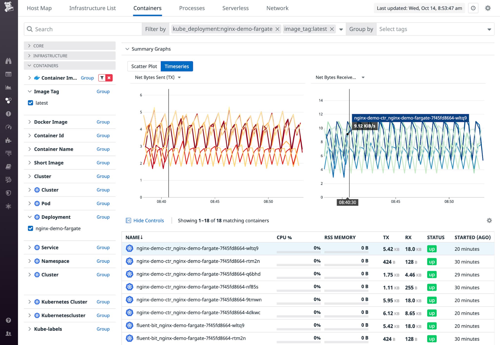 AWS Fargate monitoring with Datadog | Datadog