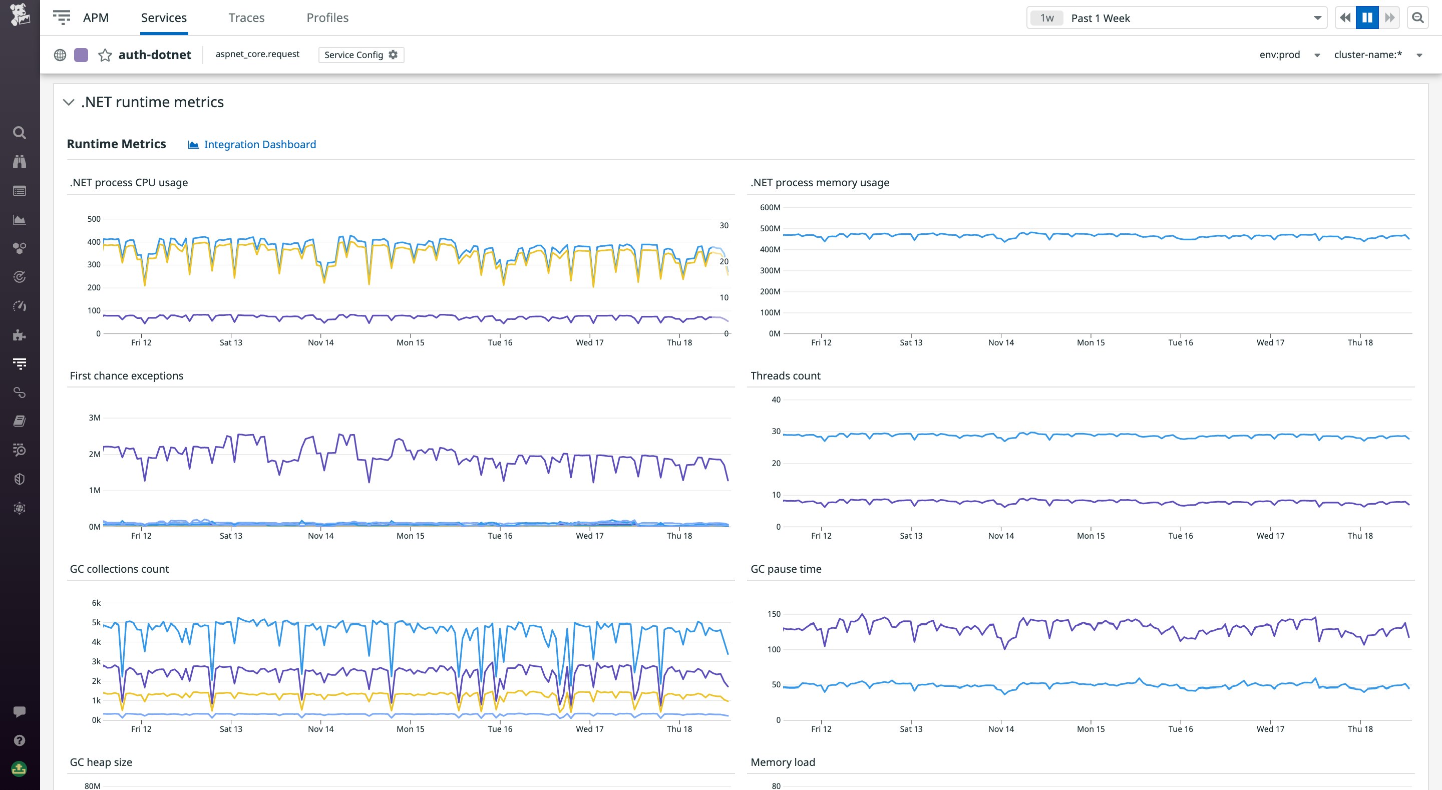 Viewing .NET runtime metrics for your containerized .NET app running on Fargate Viewing .NET runtime metrics for your containerized .NET app running on Fargate