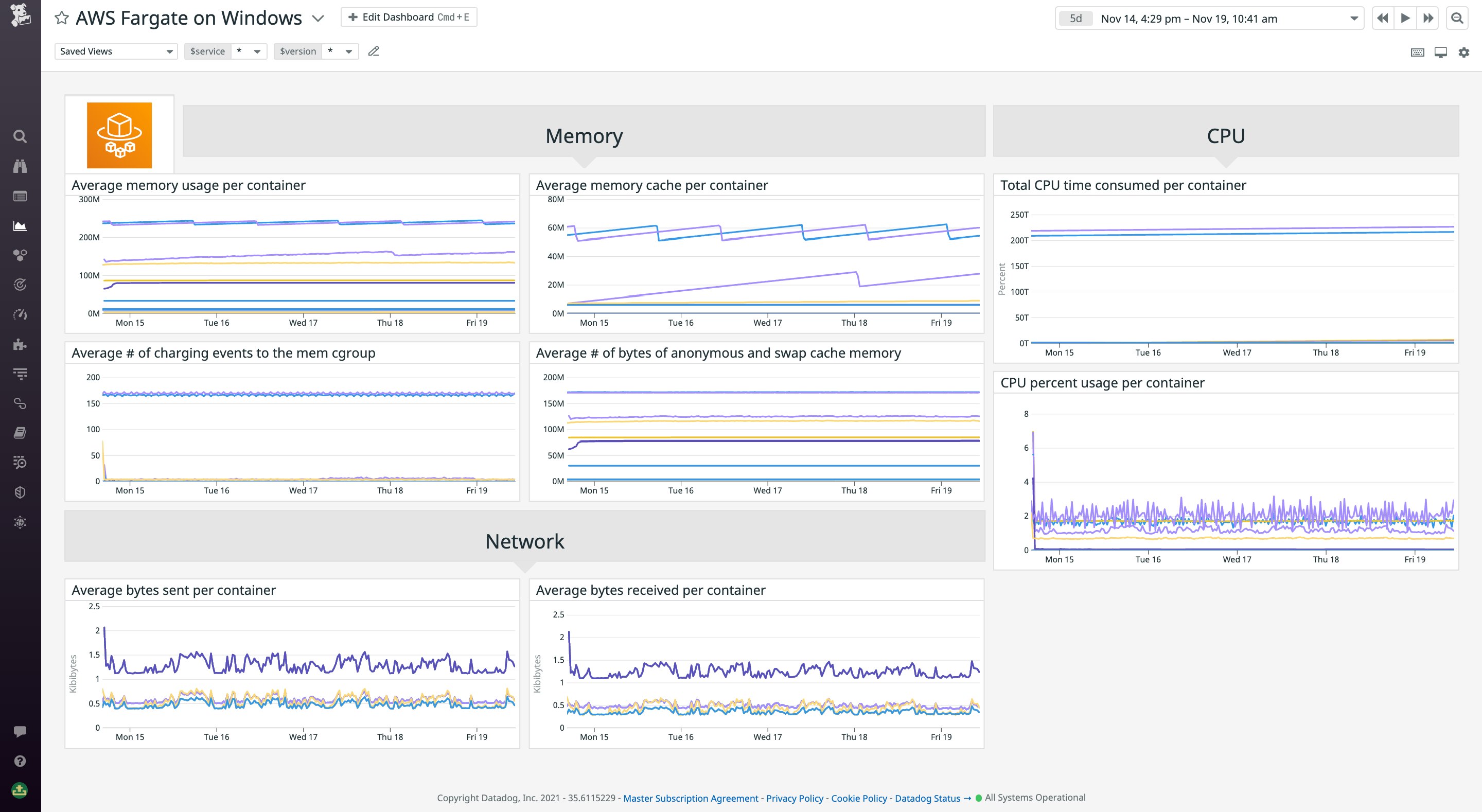 Viewing key metrics in the out-of-the-box ECS on Fargate dashboard Viewing key metrics in the out-of-the-box ECS on Fargate dashboard