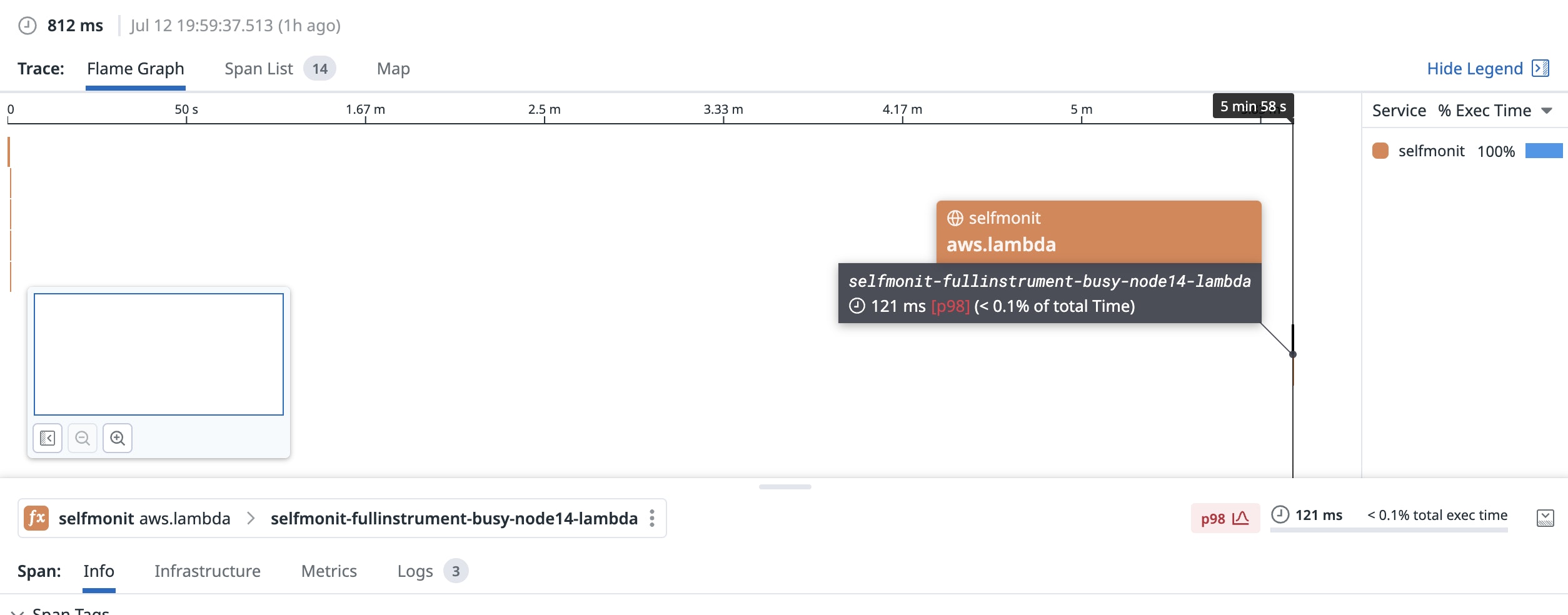 Datadog APM flame graph shows a gap of nearly six minutes between AWS Lambda function initialization and the first invocation. Datadog APM flame graph shows a gap of nearly six minutes between AWS Lambda function initialization and the first invocation.
