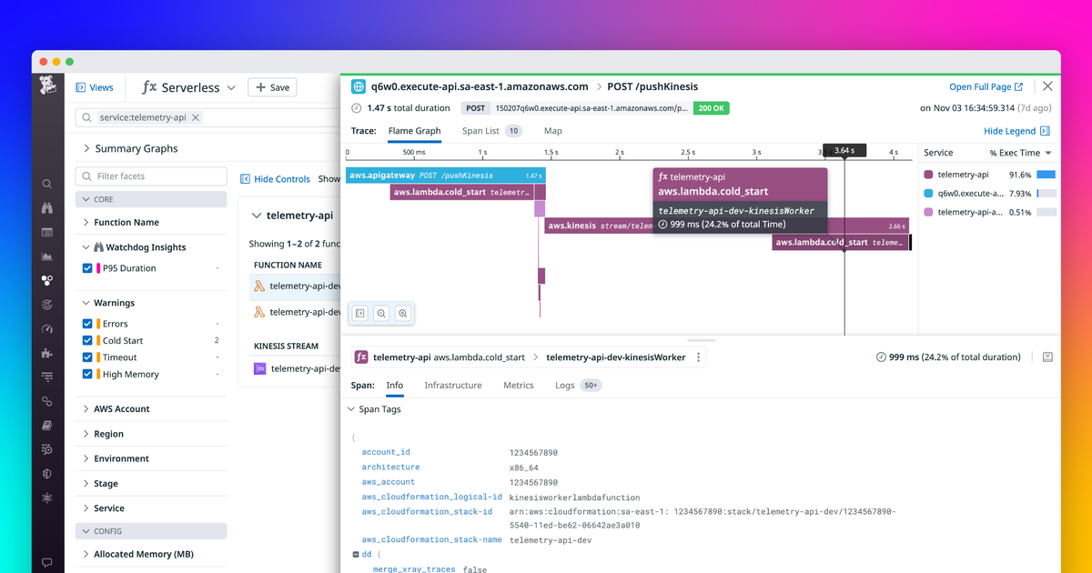 Awsi Tele Expanded Datadog Lambda extension capabilities with the AWS Lambda ...