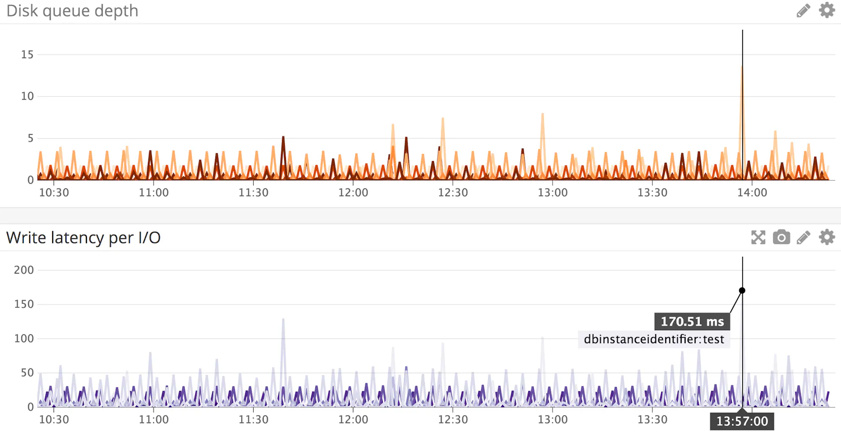 Key Metrics for Amazon RDS PostgreSQL Monitoring | Datadog