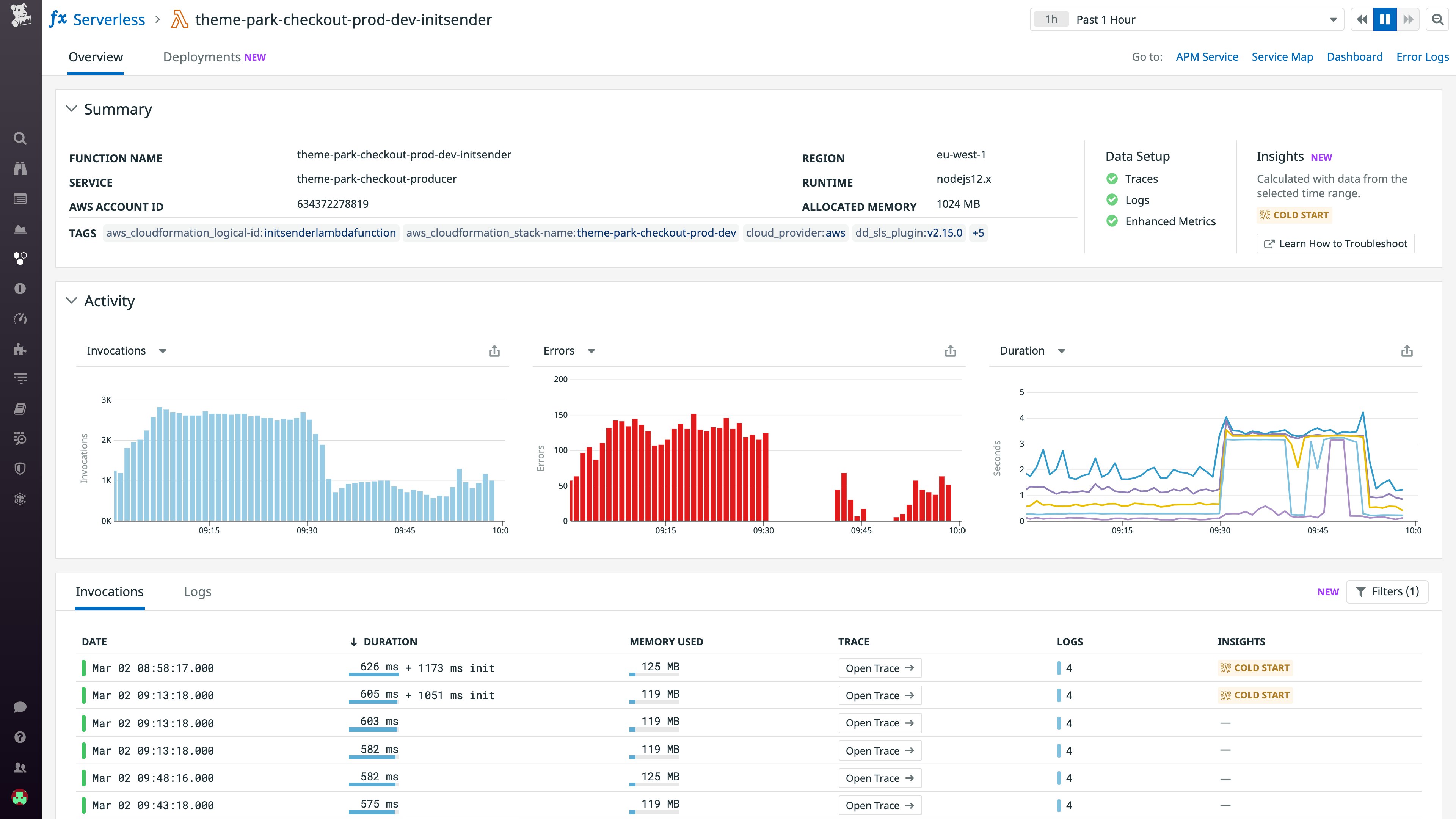 In Datadog's Serverless View, you can see all of your Lambda function's details, including its invocations, errors, and execution duration. In Datadog's Serverless View, you can see all of your Lambda function's details, including its invocations, errors, and execution duration.