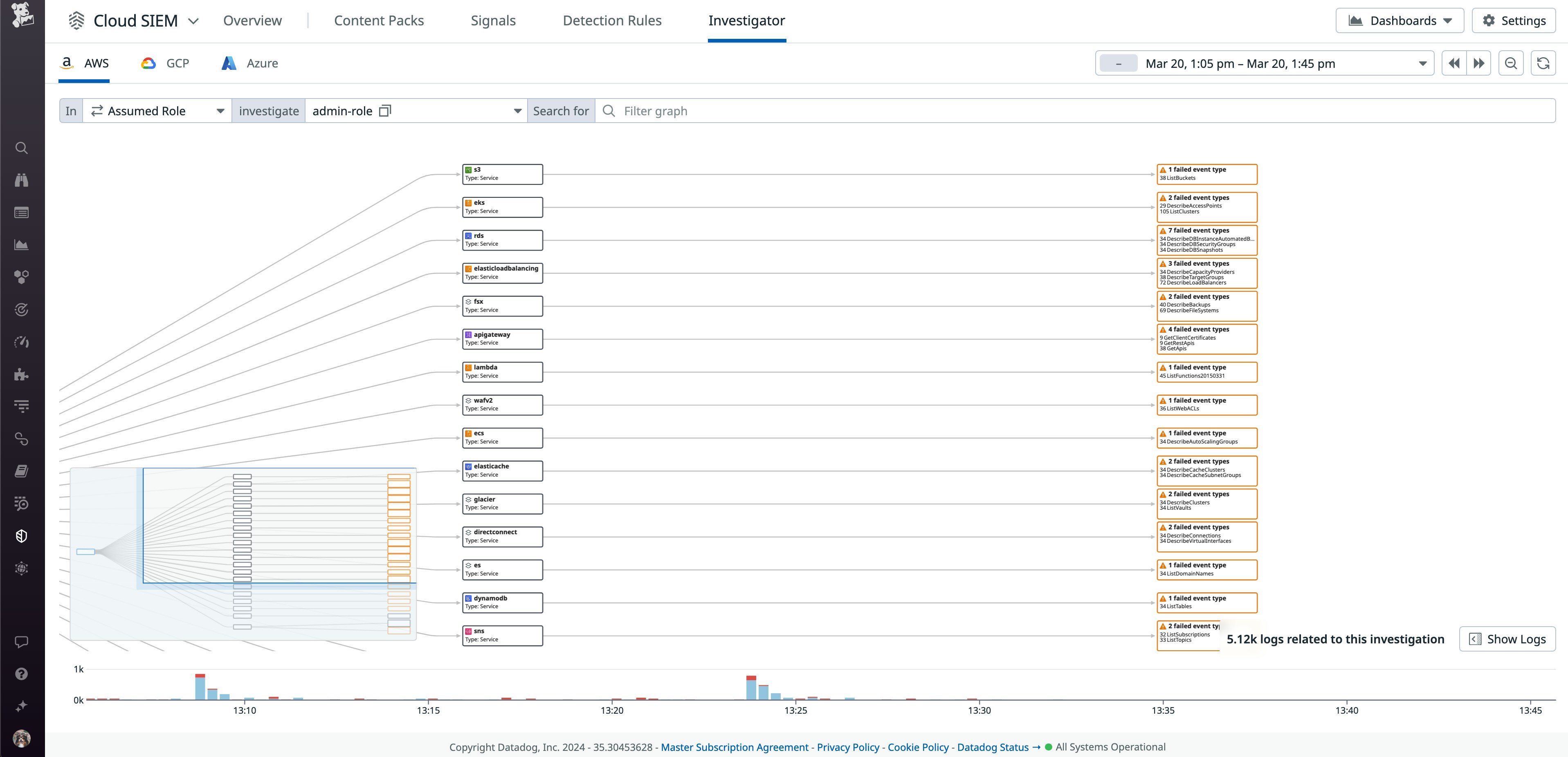 AWS WAF Datadog Cloud SIEM indentity AWS WAF Datadog Cloud SIEM indentity