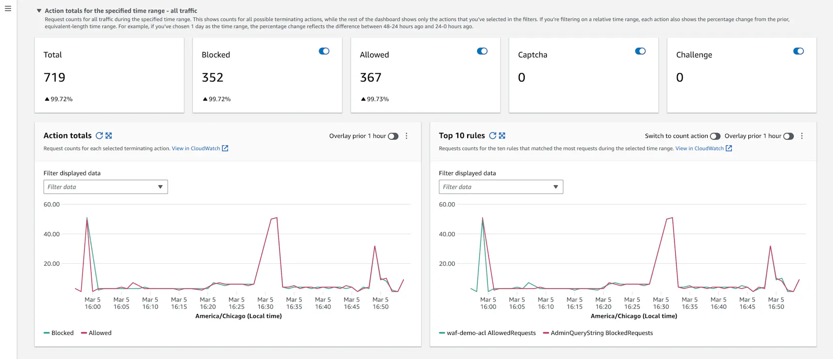 Tools for Collecting AWS WAF Data | Datadog