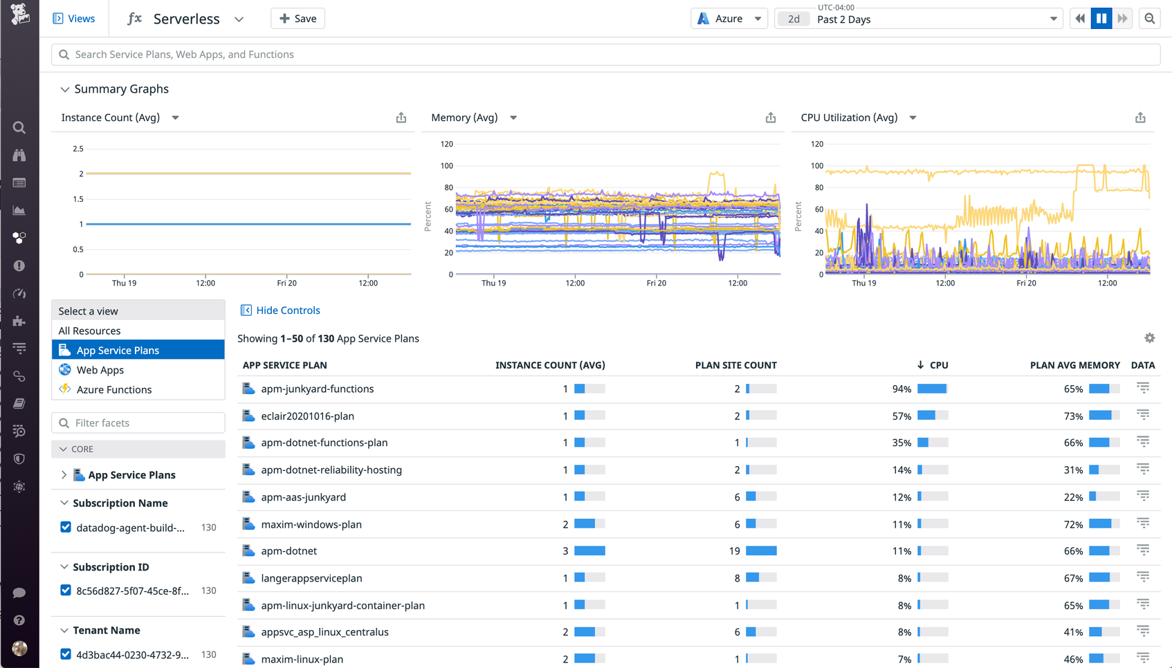 Explore Azure App Service With the Datadog Serverless View | Datadog
