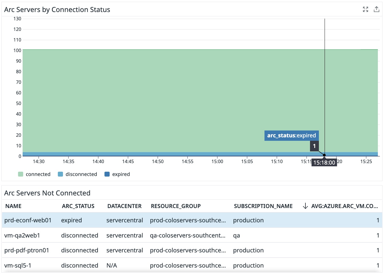 Azure Arc server connection status Azure Arc server connection status