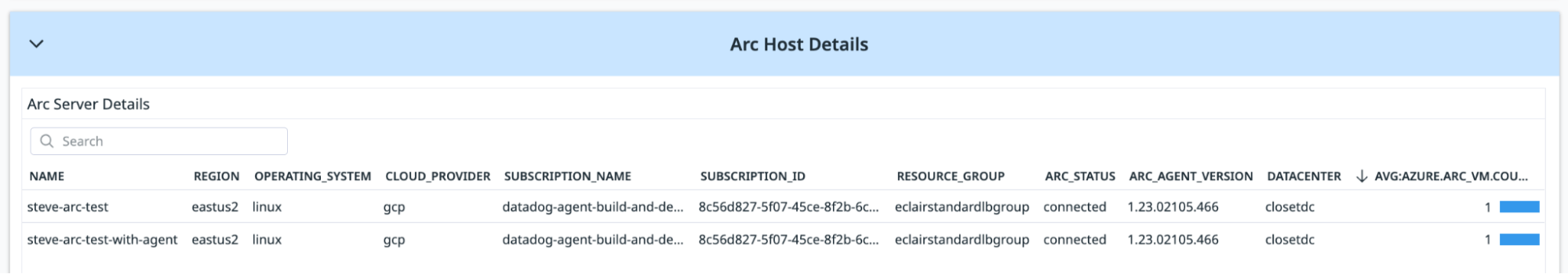 Azure Container Apps dashboard Azure Container Apps dashboard