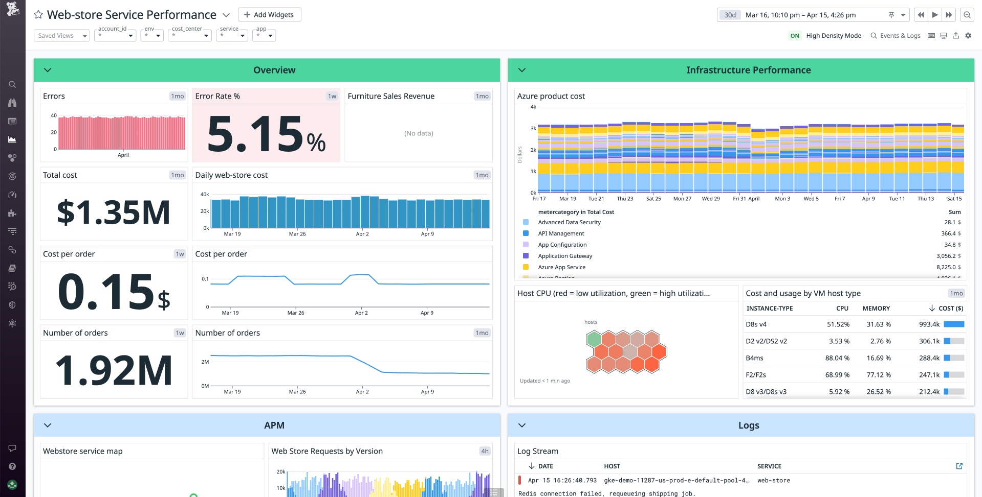 The web-store service dashboard shows an overview of errors, costs, and cost per order, plus resource utilization data of the service's VMs. The web-store service dashboard shows an overview of errors, costs, and cost per order, plus resource utilization data of the service's VMs.