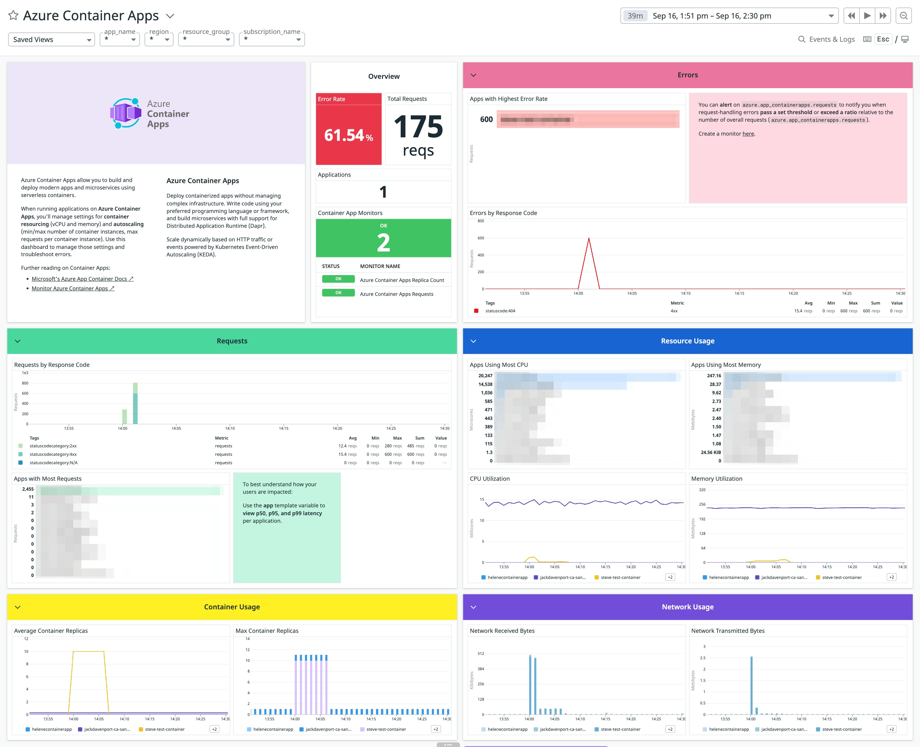 Azure Container Apps dashboard Azure Container Apps dashboard