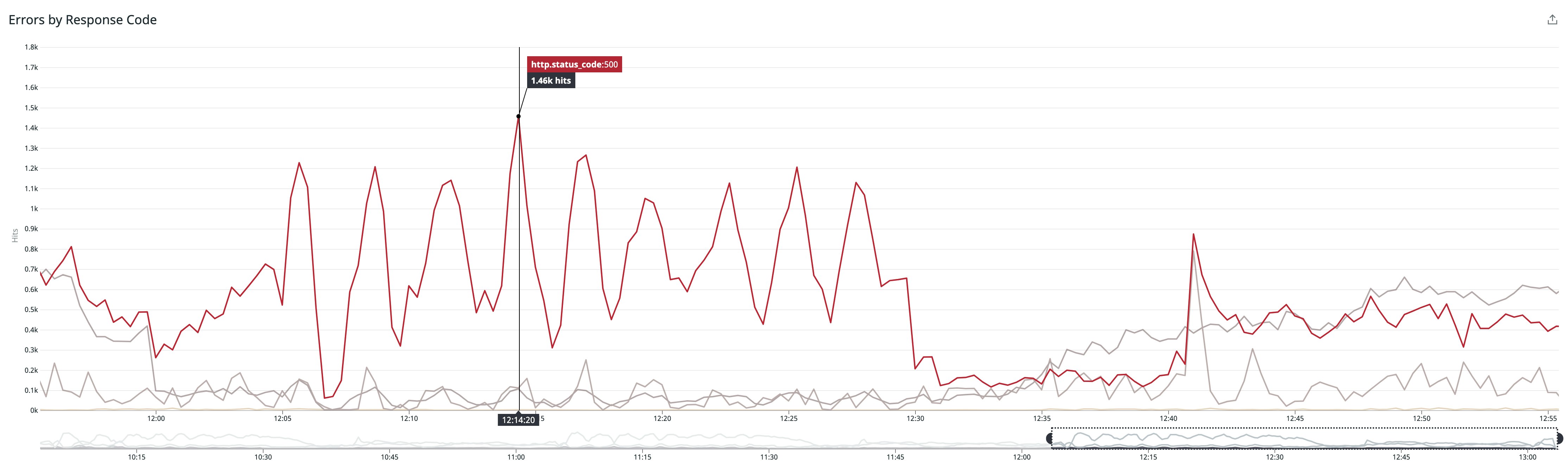 Azure Container Apps errors Azure Container Apps errors