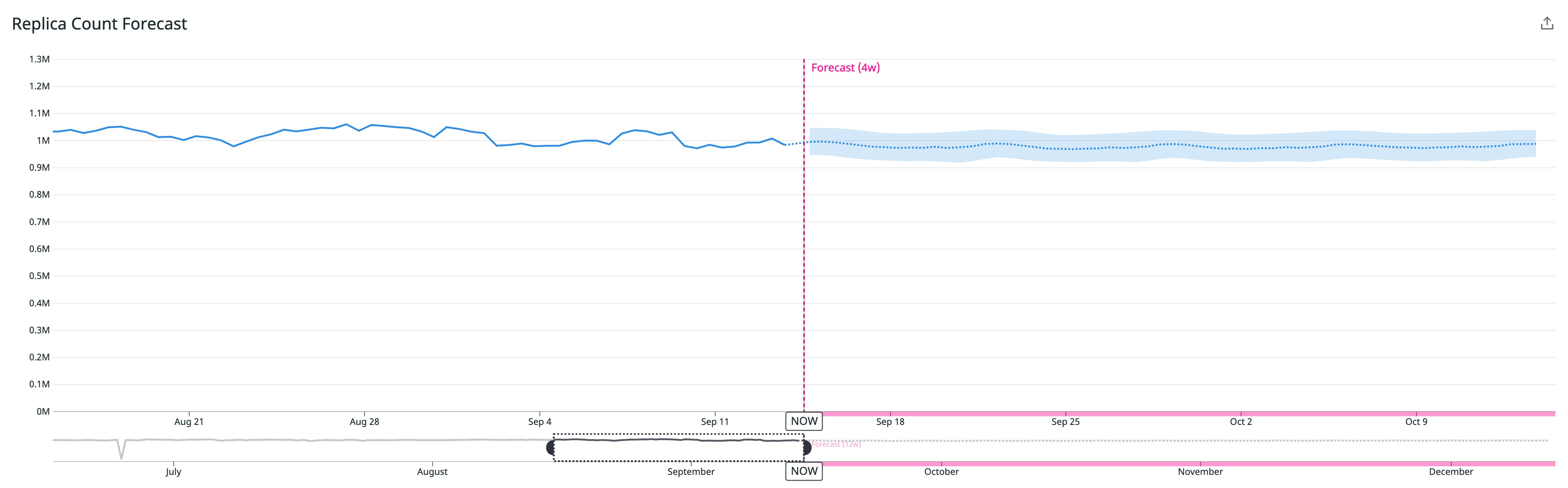 Azure Container Apps replica Azure Container Apps replica