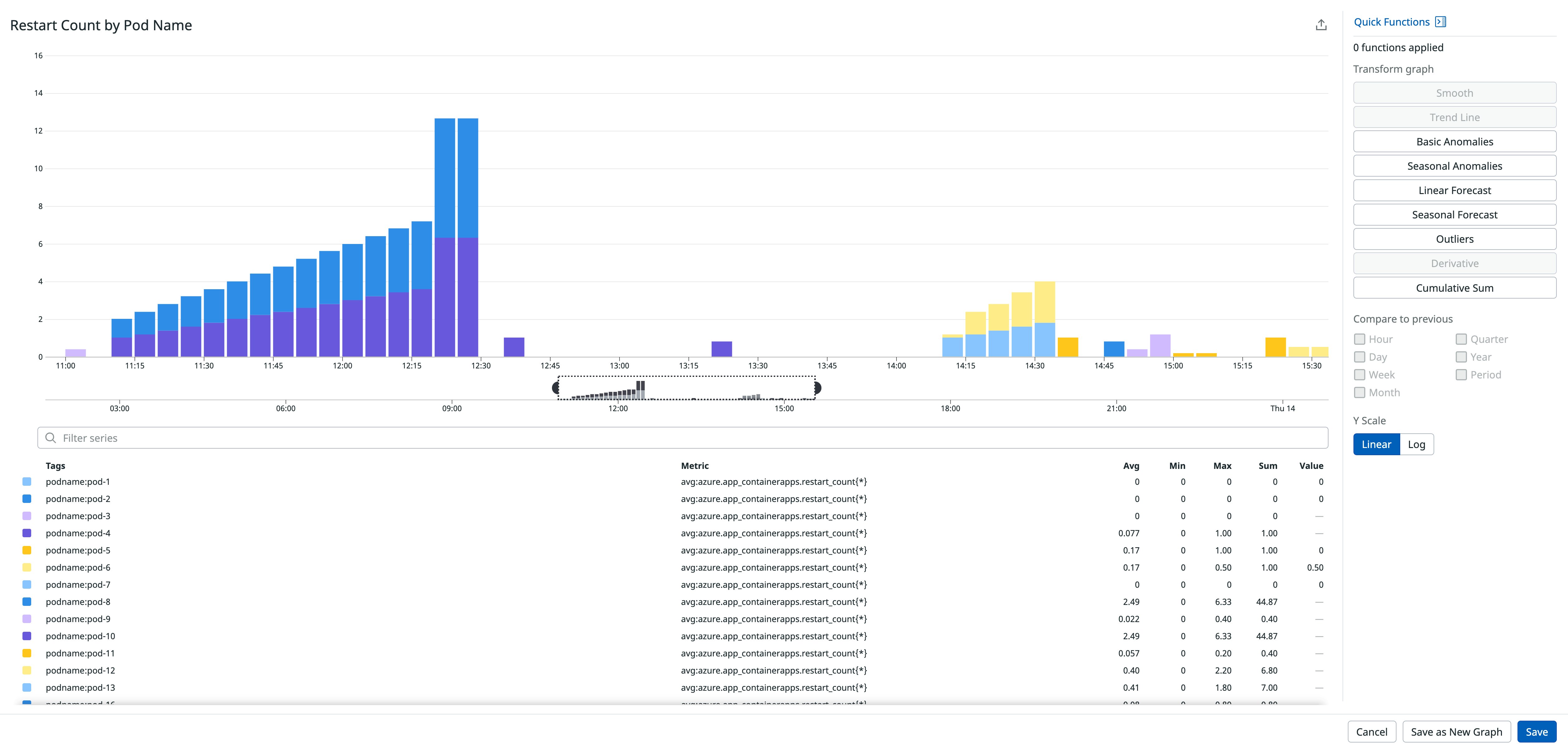Azure Container Apps restart count Azure Container Apps restart count