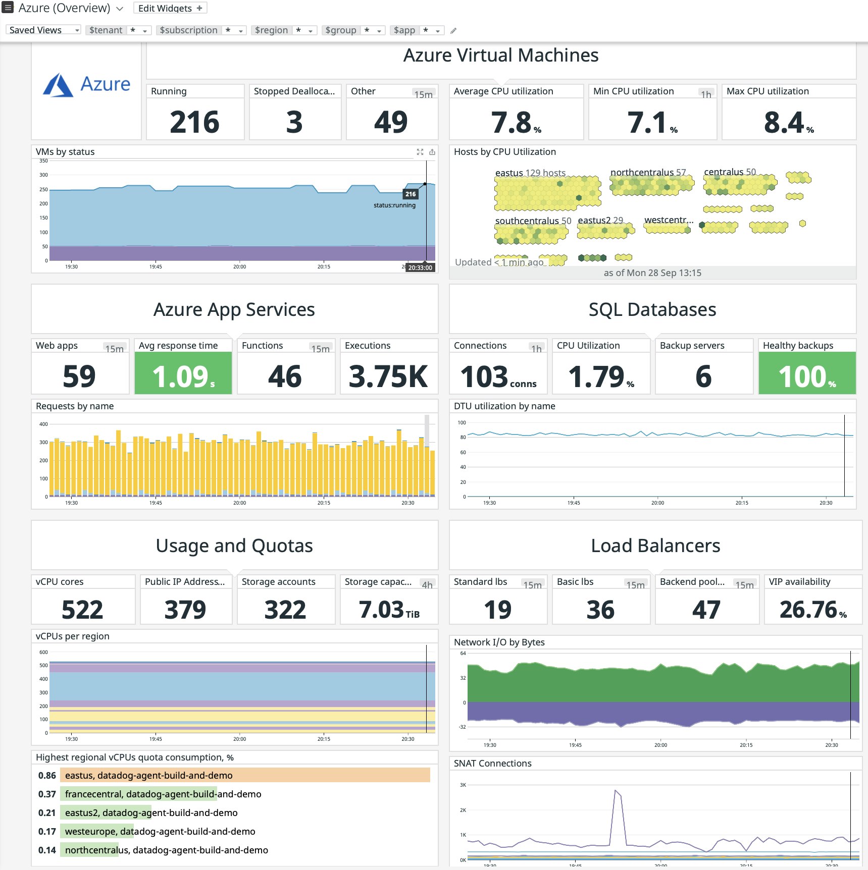Datadog の使用を開始した瞬間から即座に Azure 環境で詳細を確認。 Datadog の使用を開始した瞬間から即座に Azure 環境で詳細を確認。