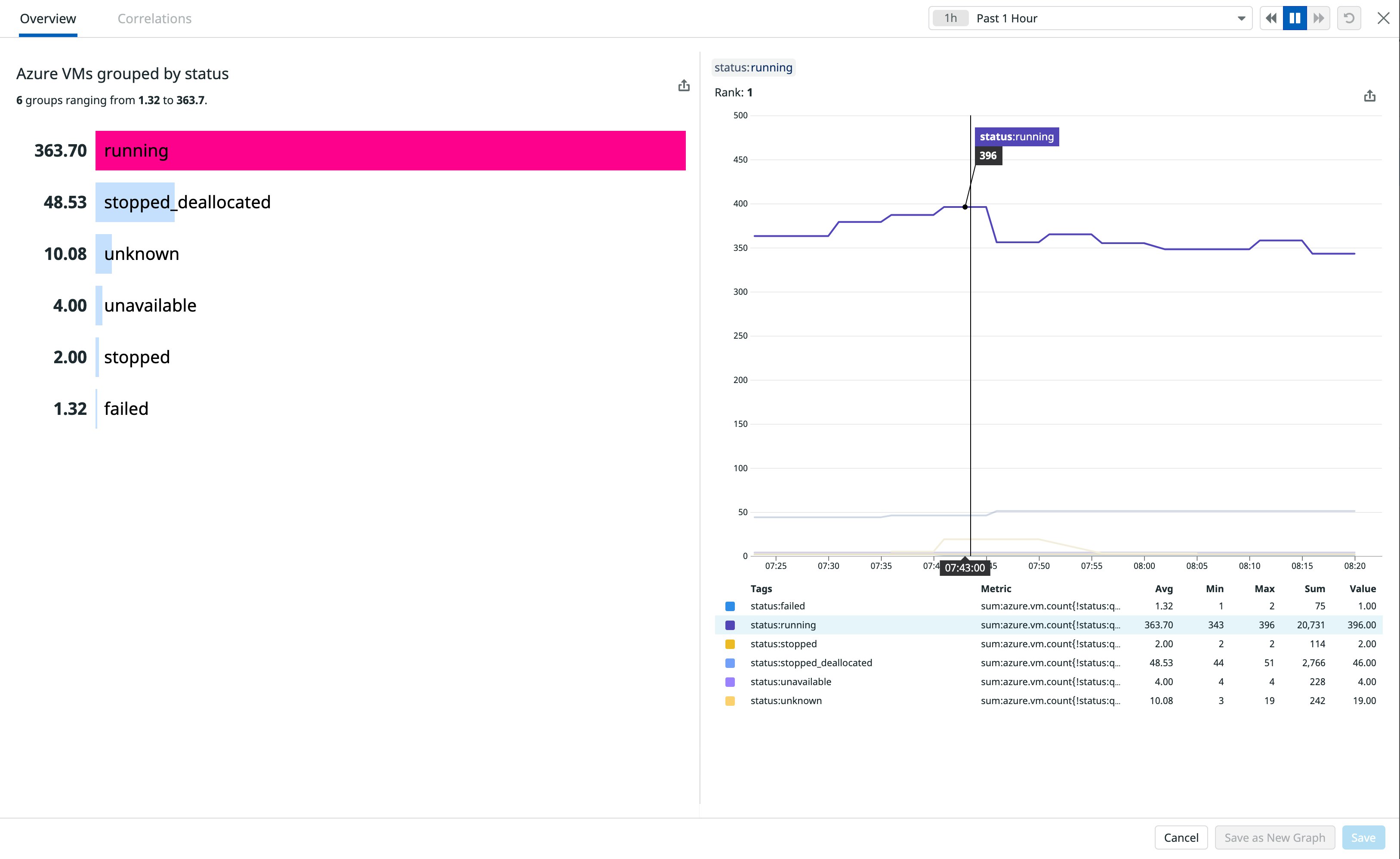 View the status of all of your Azure virtual machines View the status of all of your Azure virtual machines