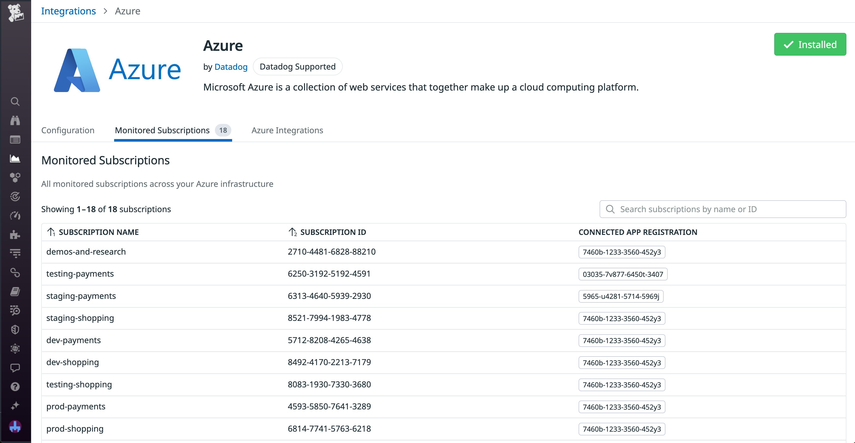 A list of subscriptions associated with an Azure account. A list of subscriptions associated with an Azure account.