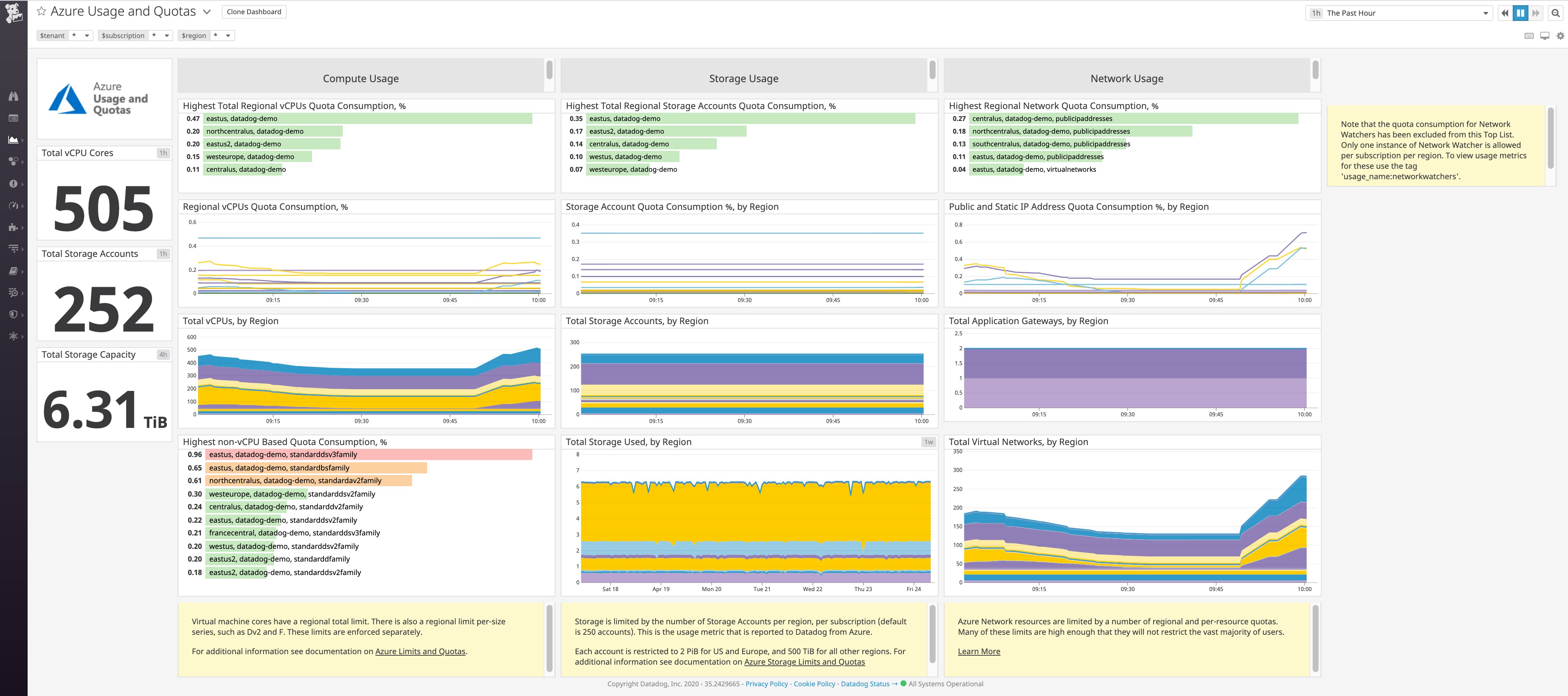 Datadog の Azure Usage and Quotas 拡張ダッシュボード Datadog の Azure Usage and Quotas 拡張ダッシュボード