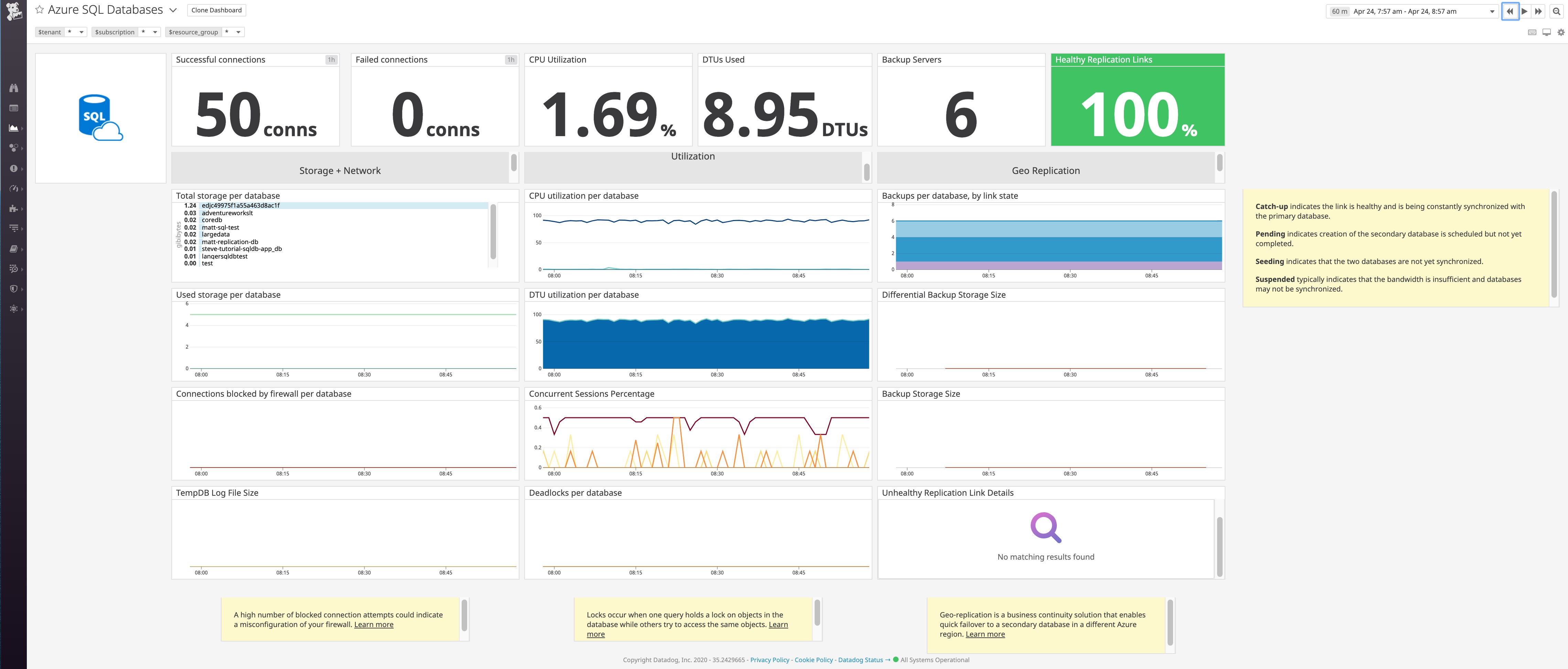Datadog の Azure SQL Database 拡張ダッシュボード Datadog の Azure SQL Database 拡張ダッシュボード