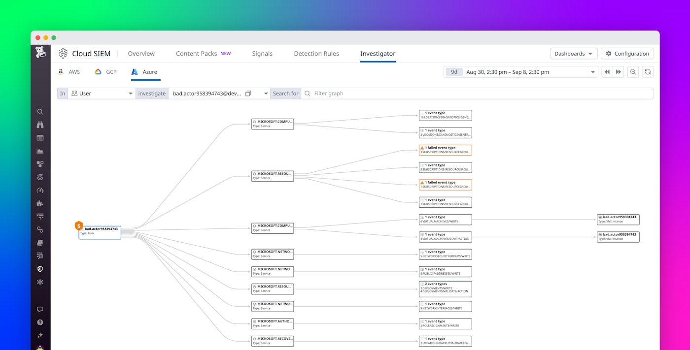 Visualize activity in your Azure environment with Datadog Cloud SIEM Investigator Visualize activity in your Azure environment with Datadog Cloud SIEM Investigator