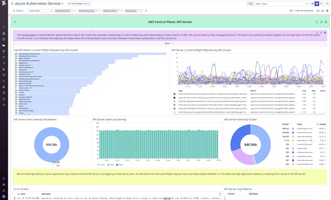 blog/azure-kubernetes-service-cluster-visibility-with-aks-dashboard/aks-dash-api-server.png