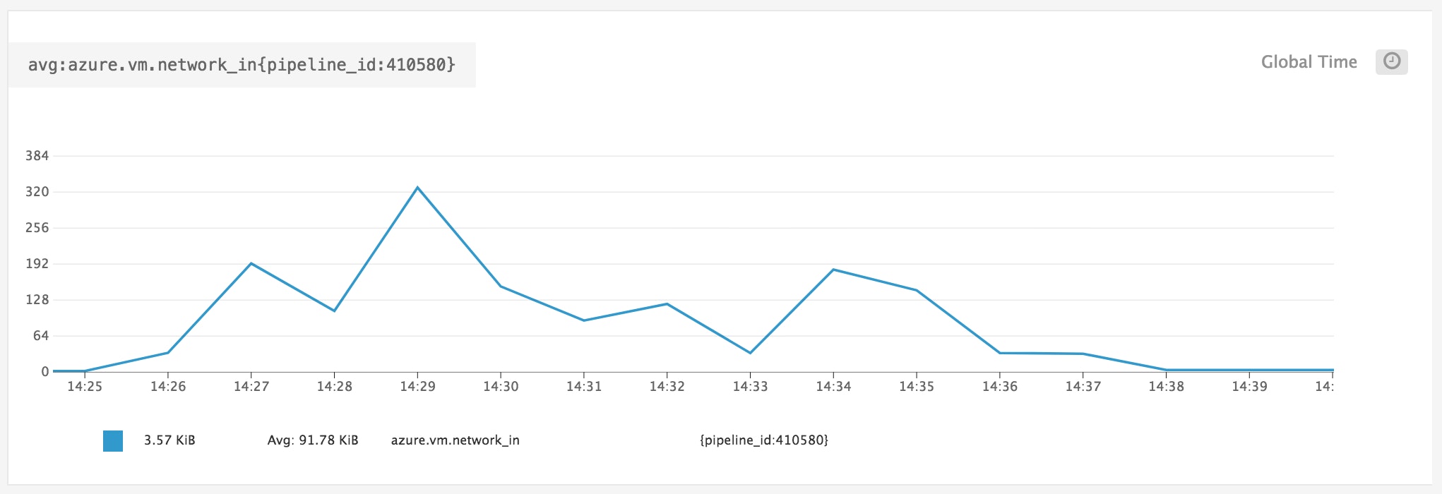 Azure monitoring - using multidimensional tags to filter metrics in Datadog Azure monitoring - using multidimensional tags to filter metrics in Datadog