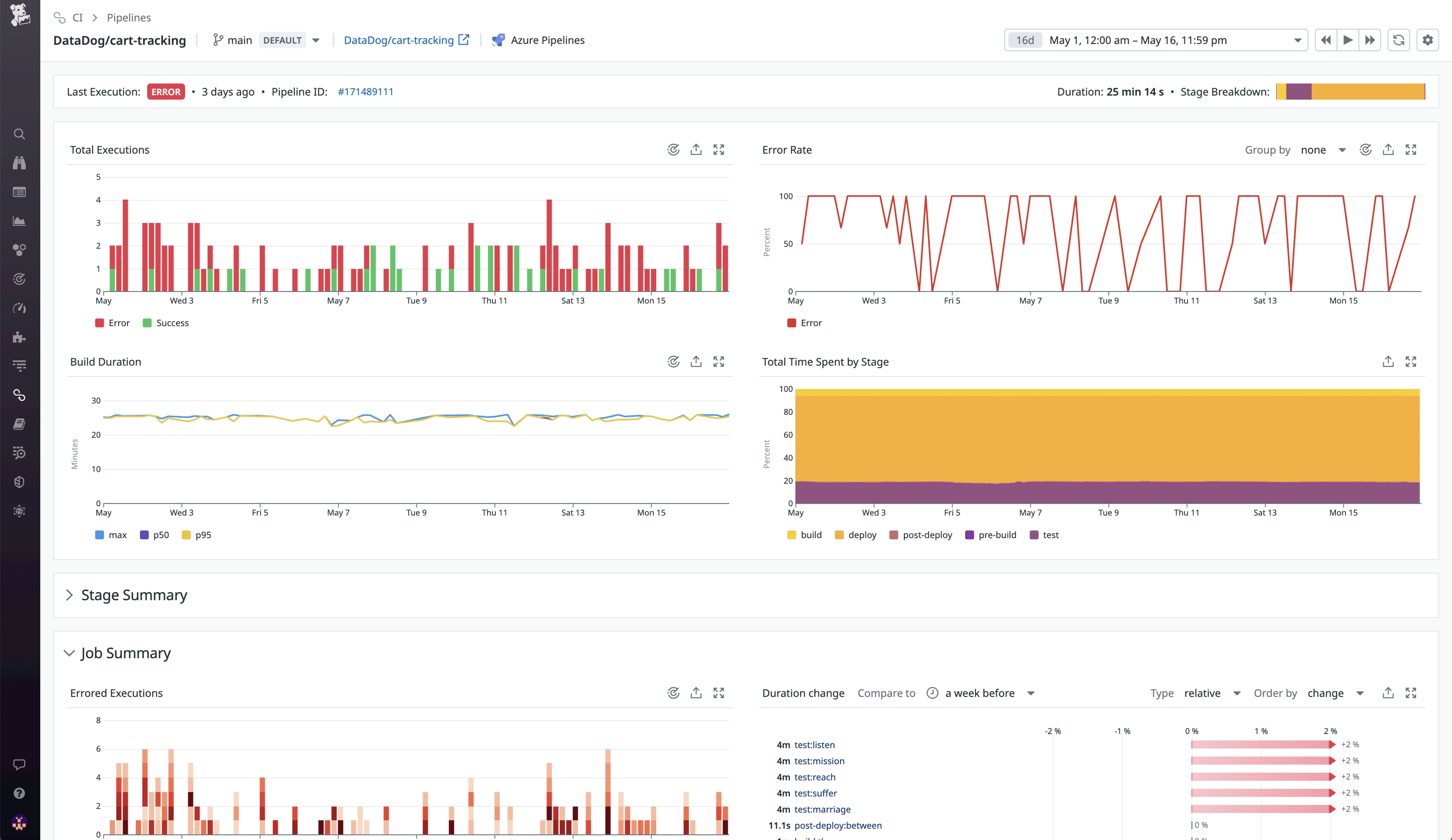Pipeline overviews enable you to closely analyze the health and performance of individual pipelines Pipeline overviews enable you to closely analyze the health and performance of individual pipelines