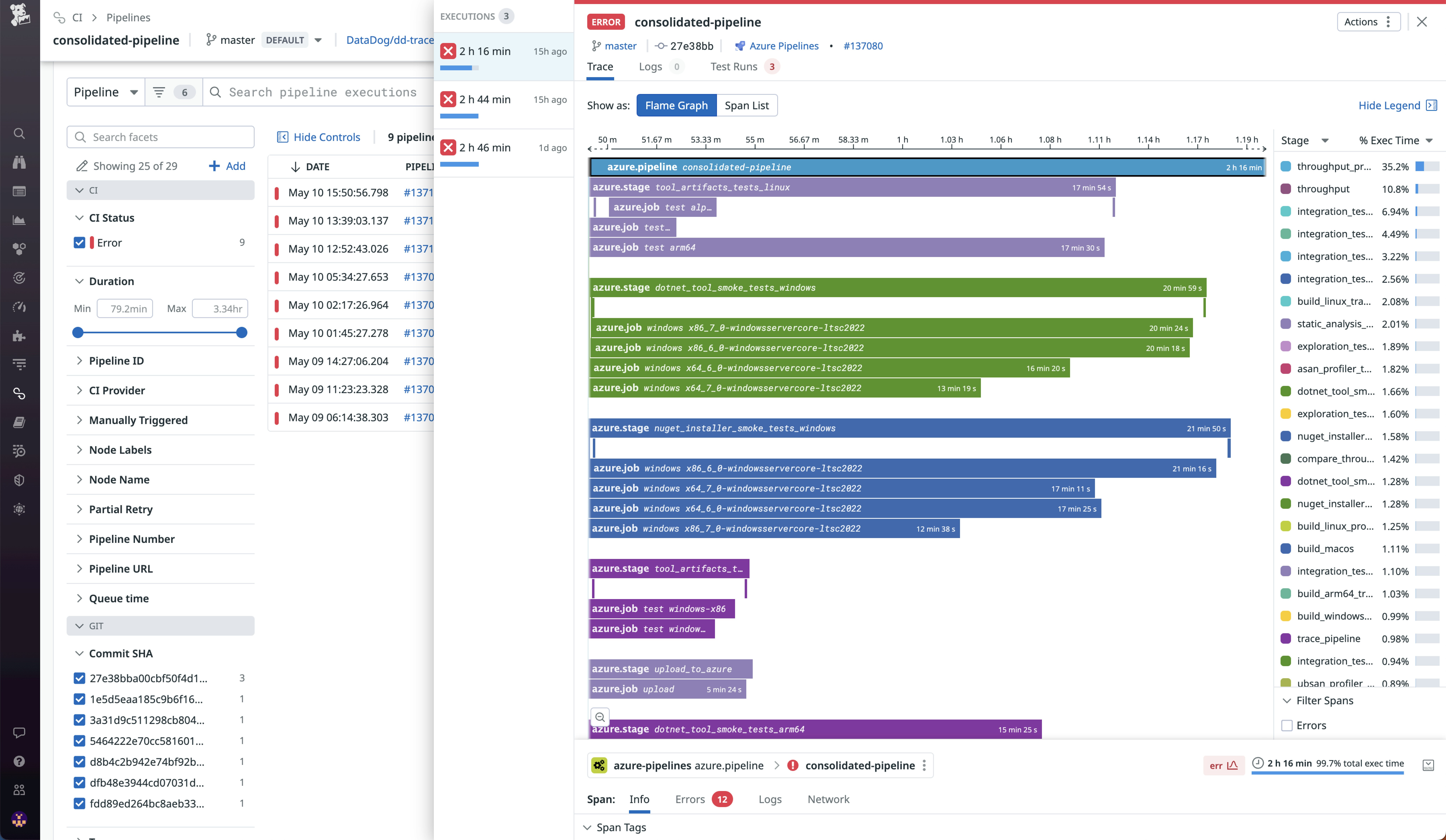 The Pipeline Execution detail view provides granular visibility into each pipeline execution The Pipeline Execution detail view provides granular visibility into each pipeline execution