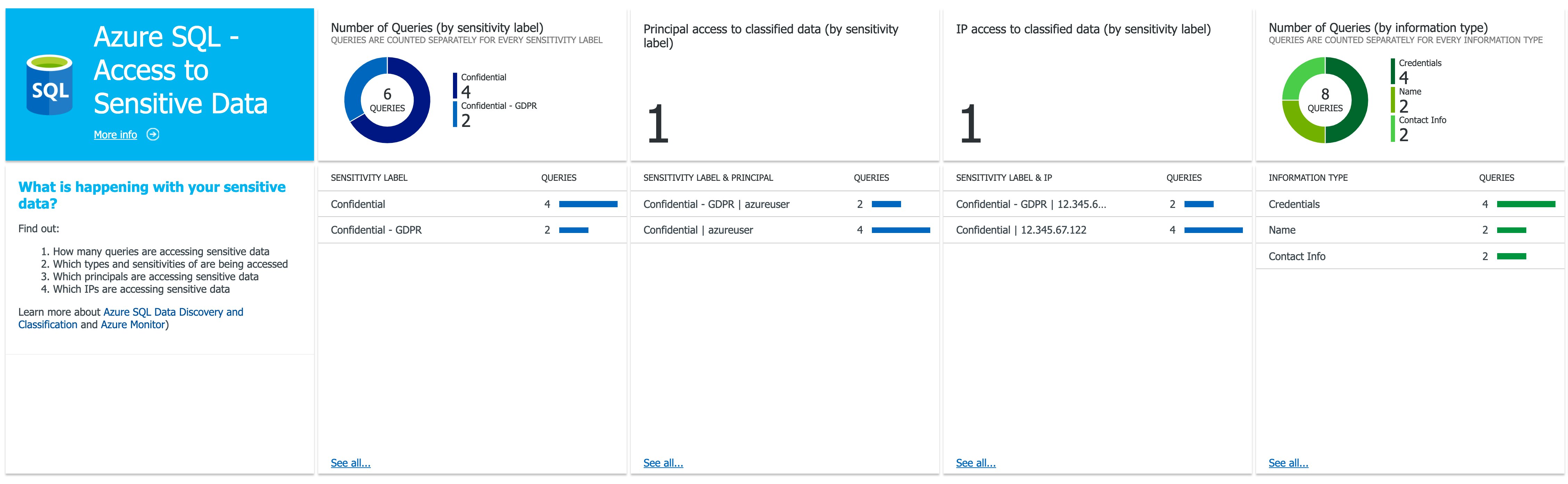 Azure SQL Security Insights Azure SQL Security Insights