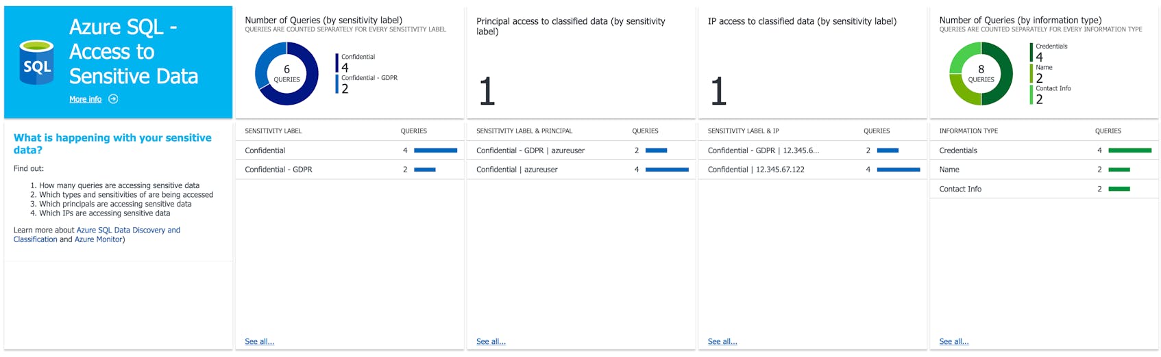 Tools for Collecting Azure SQL Database Data | Datadog