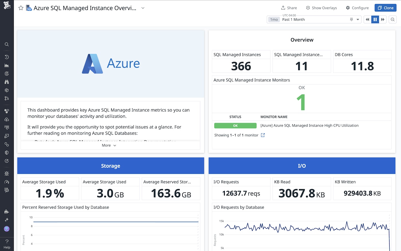 The out-of-the-box dashboard for the Azure SQL Managed Instance integration. The out-of-the-box dashboard for the Azure SQL Managed Instance integration.