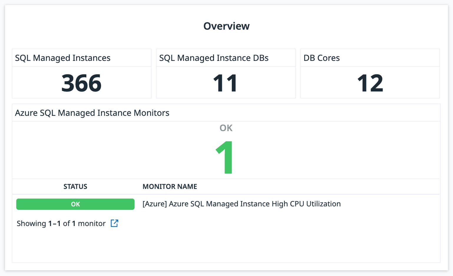 Monitor Azure SQL Managed Instance with Datadog | Datadog