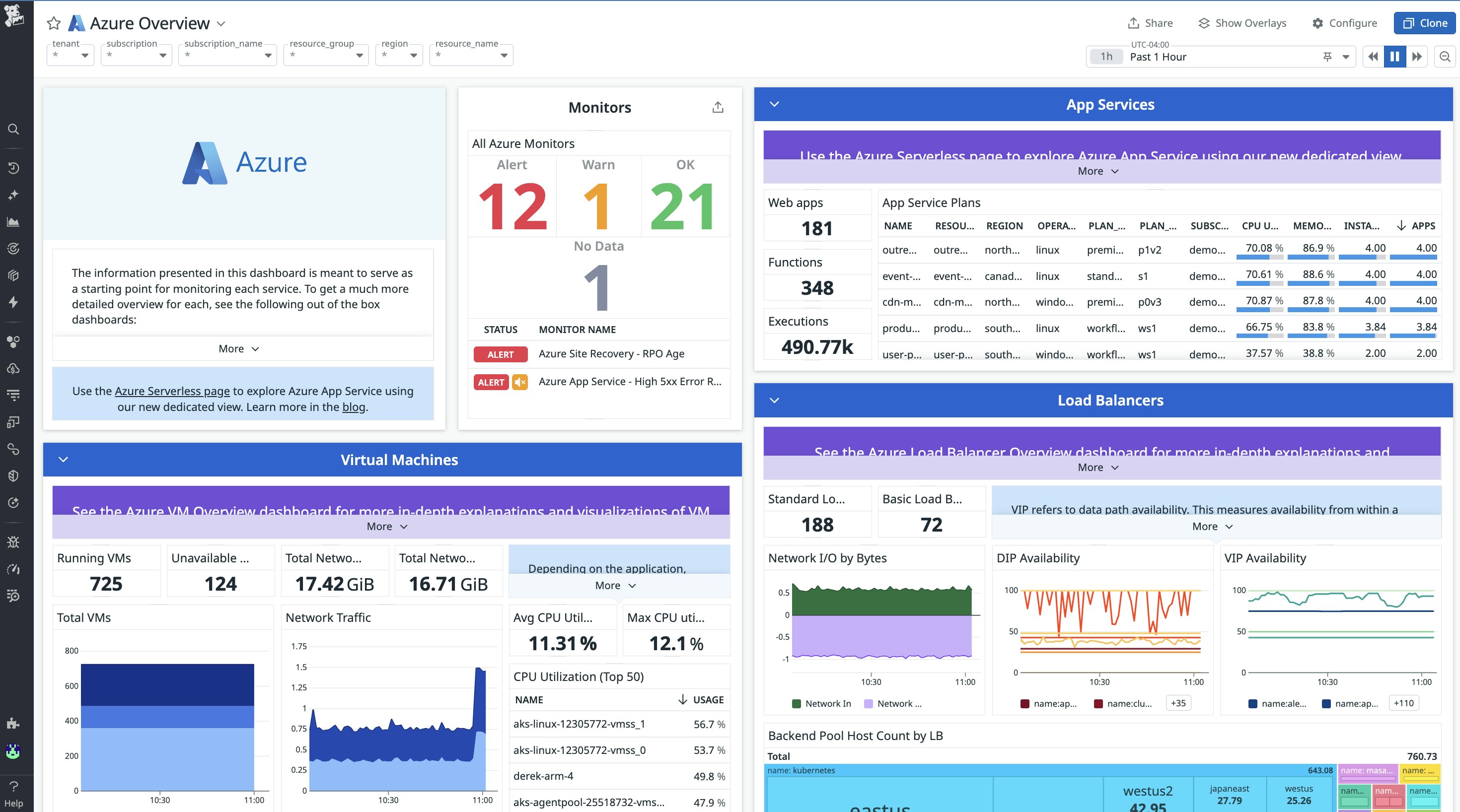 Screenshot of the Azure Overview Dashboard Screenshot of the Azure Overview Dashboard