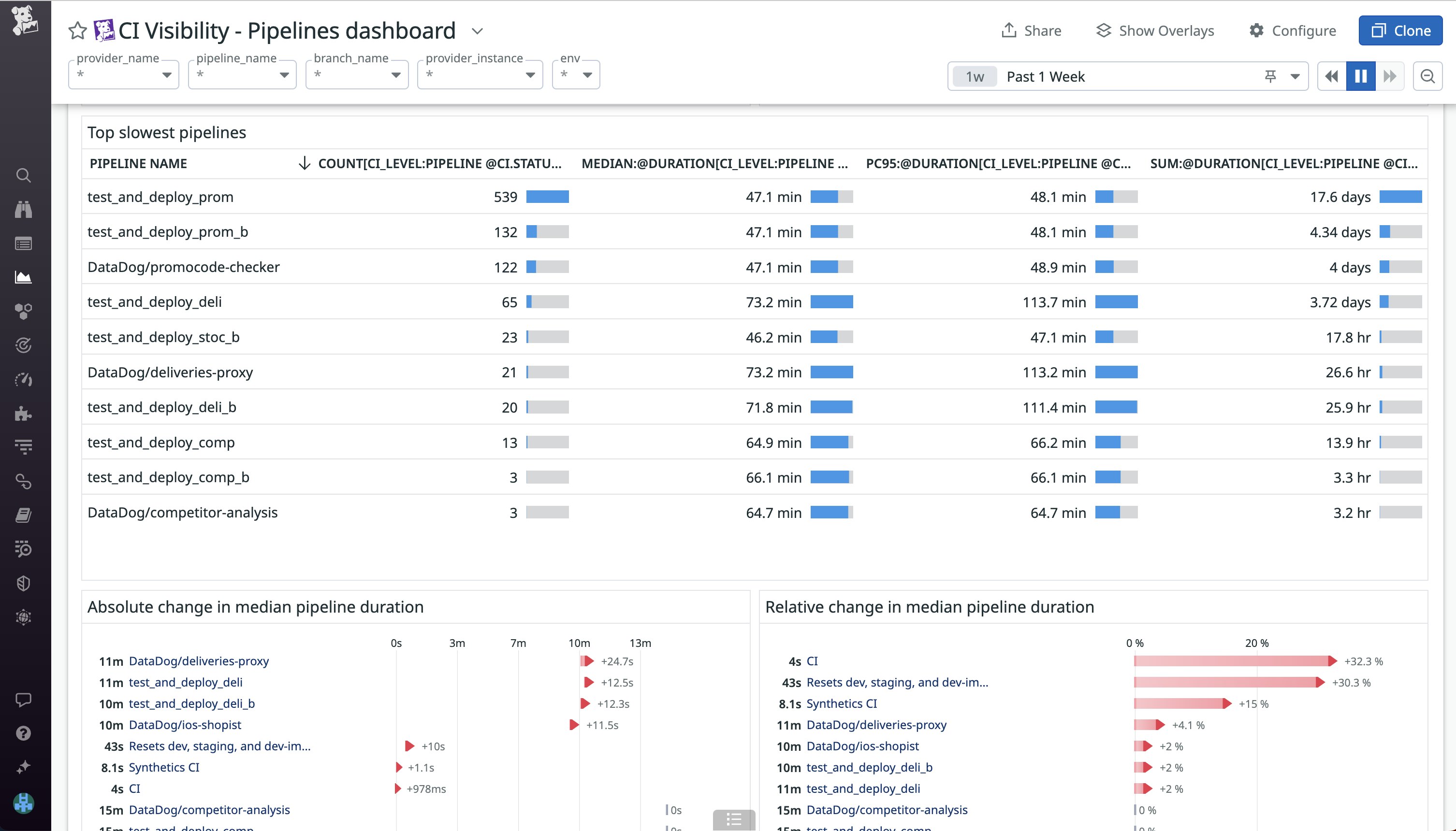 Establishing baselines for performance help you measure how each component of your CI/CD system typically perform. Establishing baselines for performance help you measure how each component of your CI/CD system typically perform.