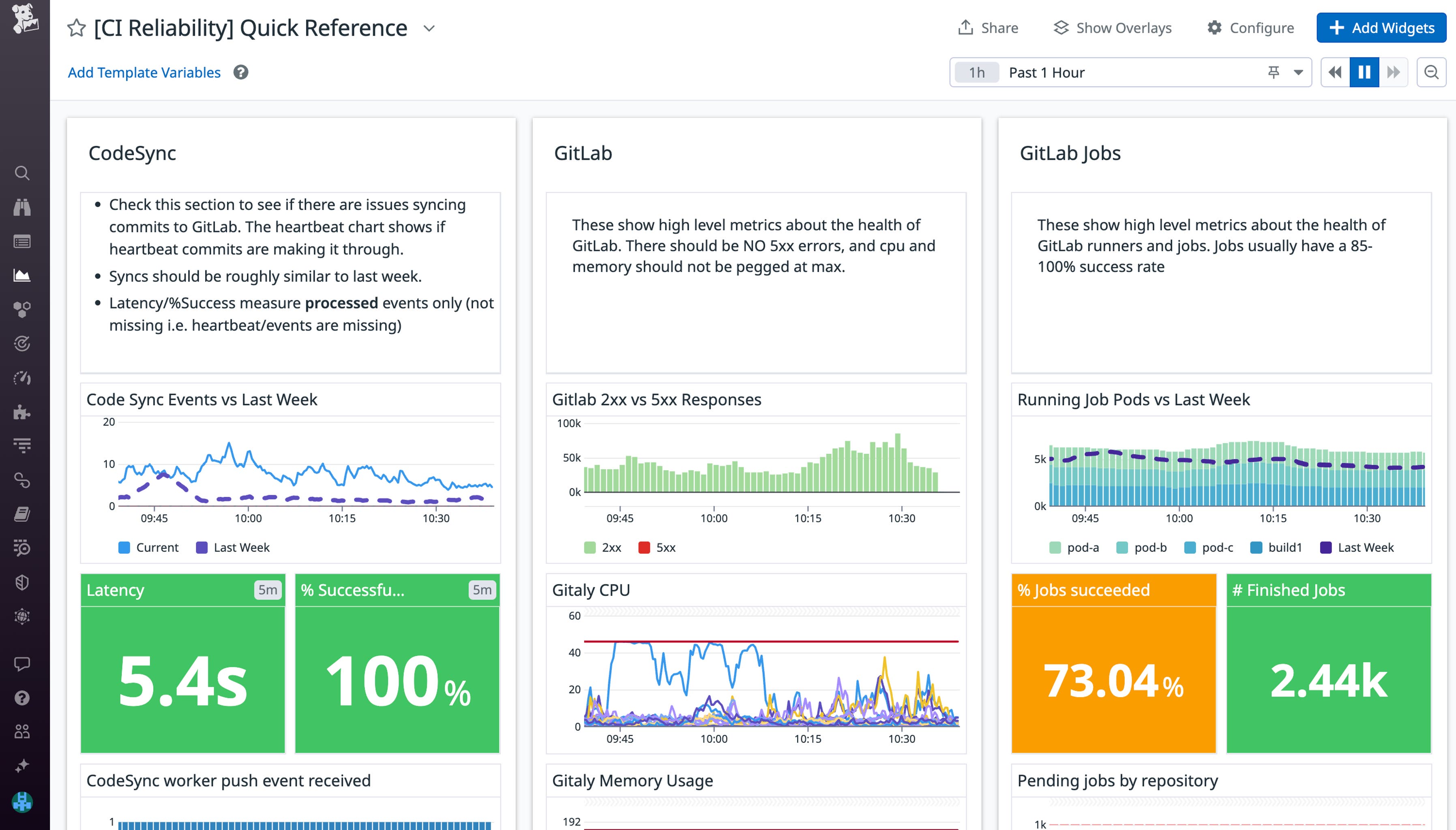 Best practices for CI/CD monitoring | Datadog