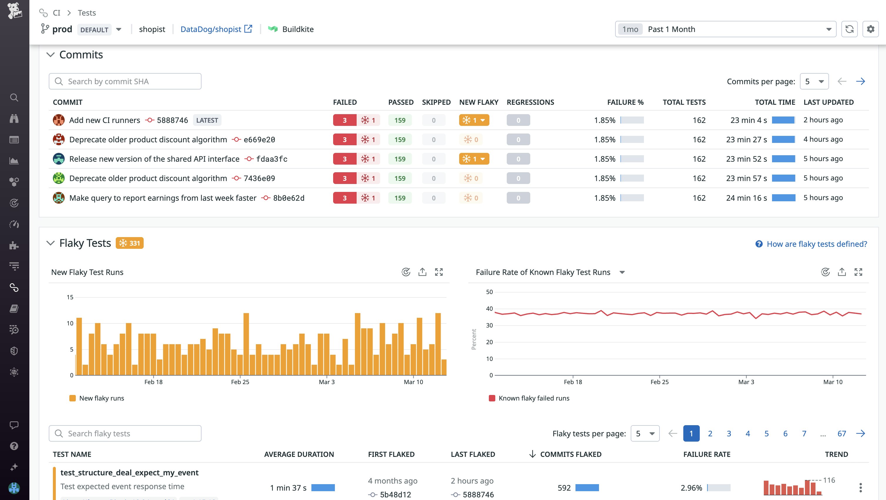 Track flaky tests in your services with Datadog. Track flaky tests in your services with Datadog.