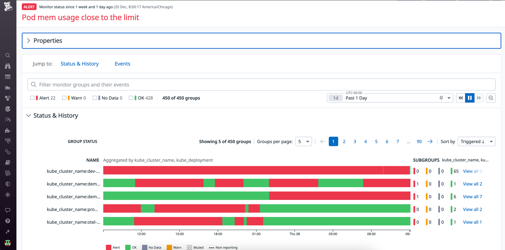 Alert Fatigue: What It Is and How to Prevent It | Datadog