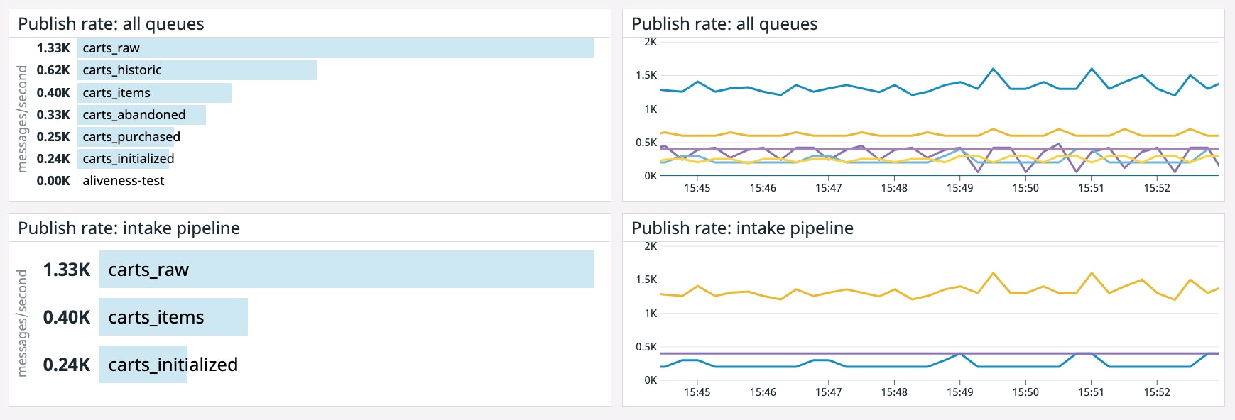 You can create more precise dashboards by defining complex scopes with Boolean operators. You can create more precise dashboards by defining complex scopes with Boolean operators.