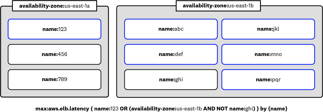 query-diagram