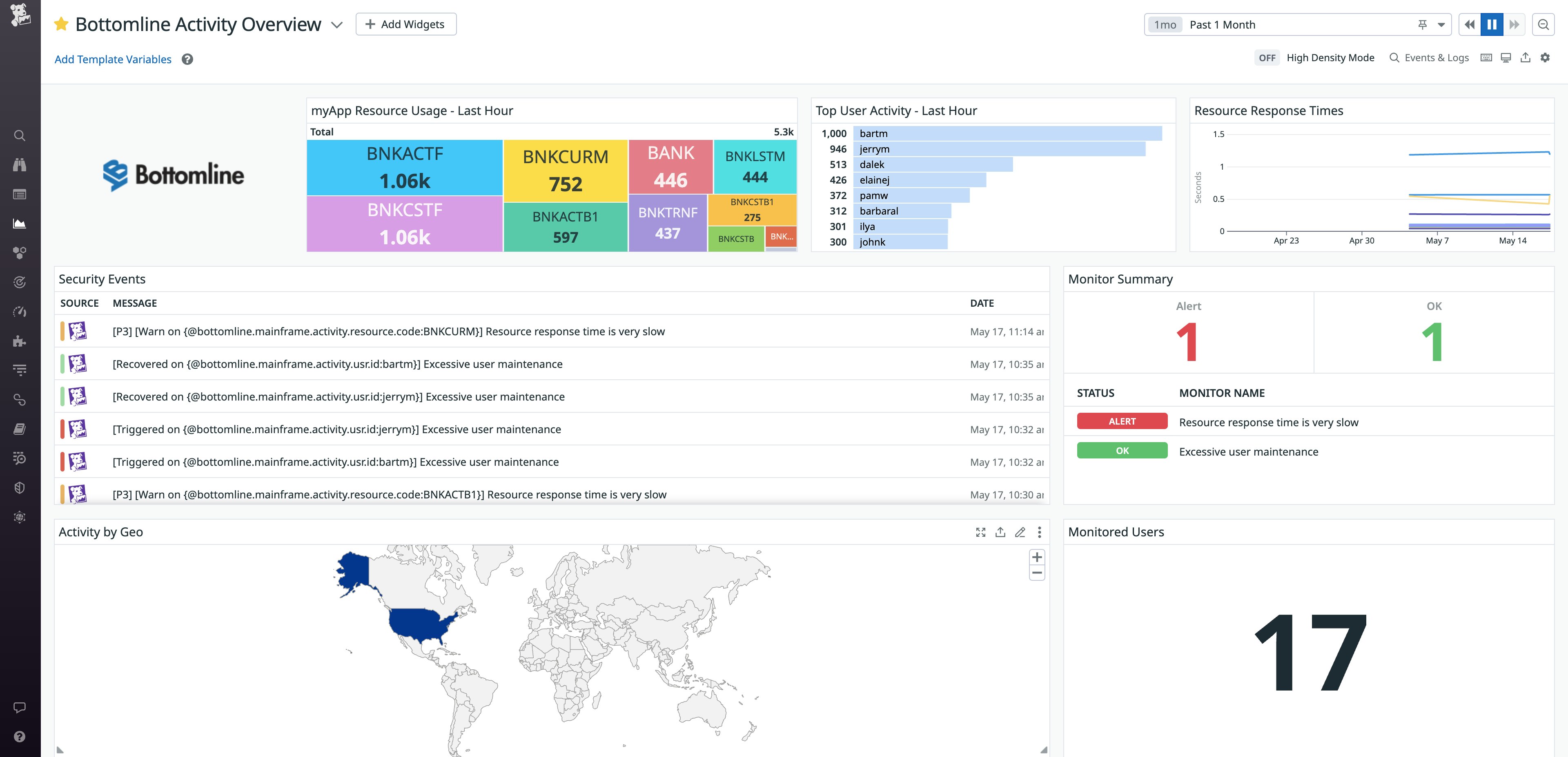 Bottomline Activity Overview dashboard Bottomline Activity Overview dashboard