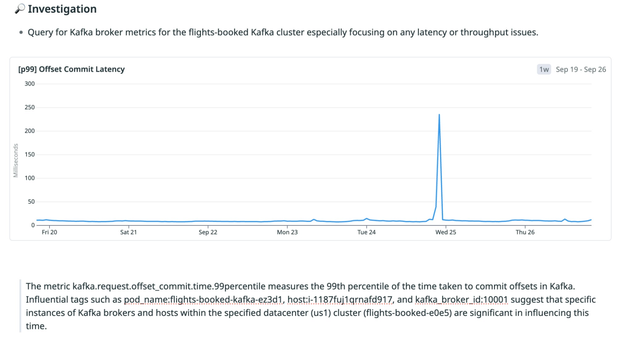Line graph showing a sharp spike in Kafka offset commit latency for the flights-booked-e0e5 cluster during the investigation period. Line graph showing a sharp spike in Kafka offset commit latency for the flights-booked-e0e5 cluster during the investigation period.