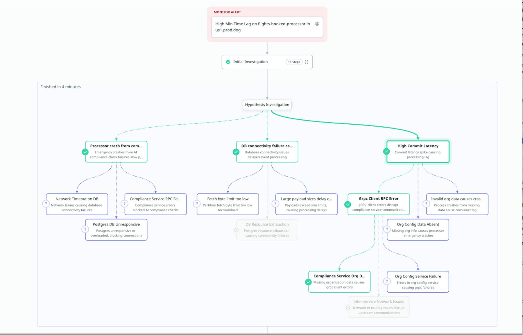Graph showing several telemetry signals over time, with most lines displaying minor fluctuations while the commit latency line shows a pronounced spike during the incident window.