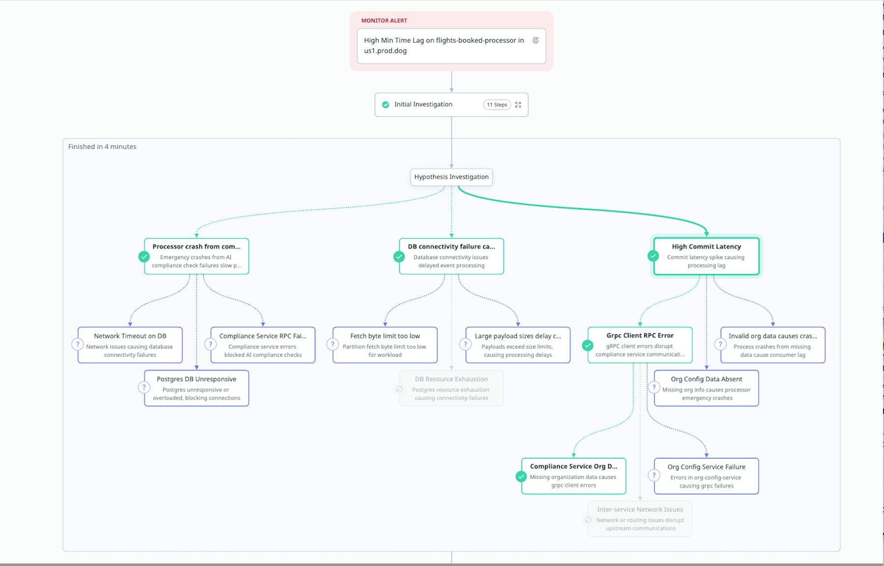 Graph showing several telemetry signals over time, with most lines displaying minor fluctuations while the commit latency line shows a pronounced spike during the incident window. Graph showing several telemetry signals over time, with most lines displaying minor fluctuations while the commit latency line shows a pronounced spike during the incident window.