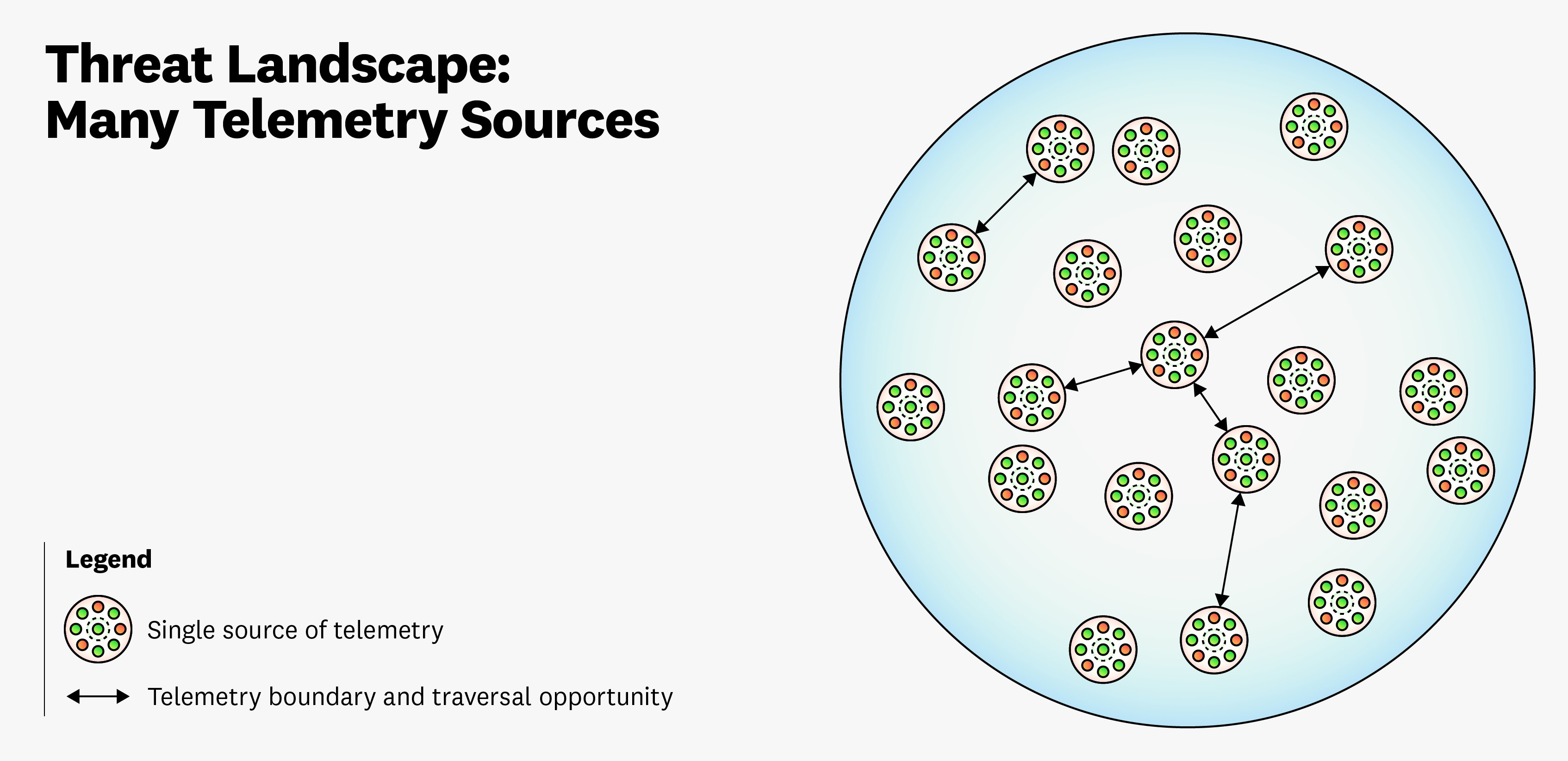 Diagram for multiple telemetry sources Diagram for multiple telemetry sources