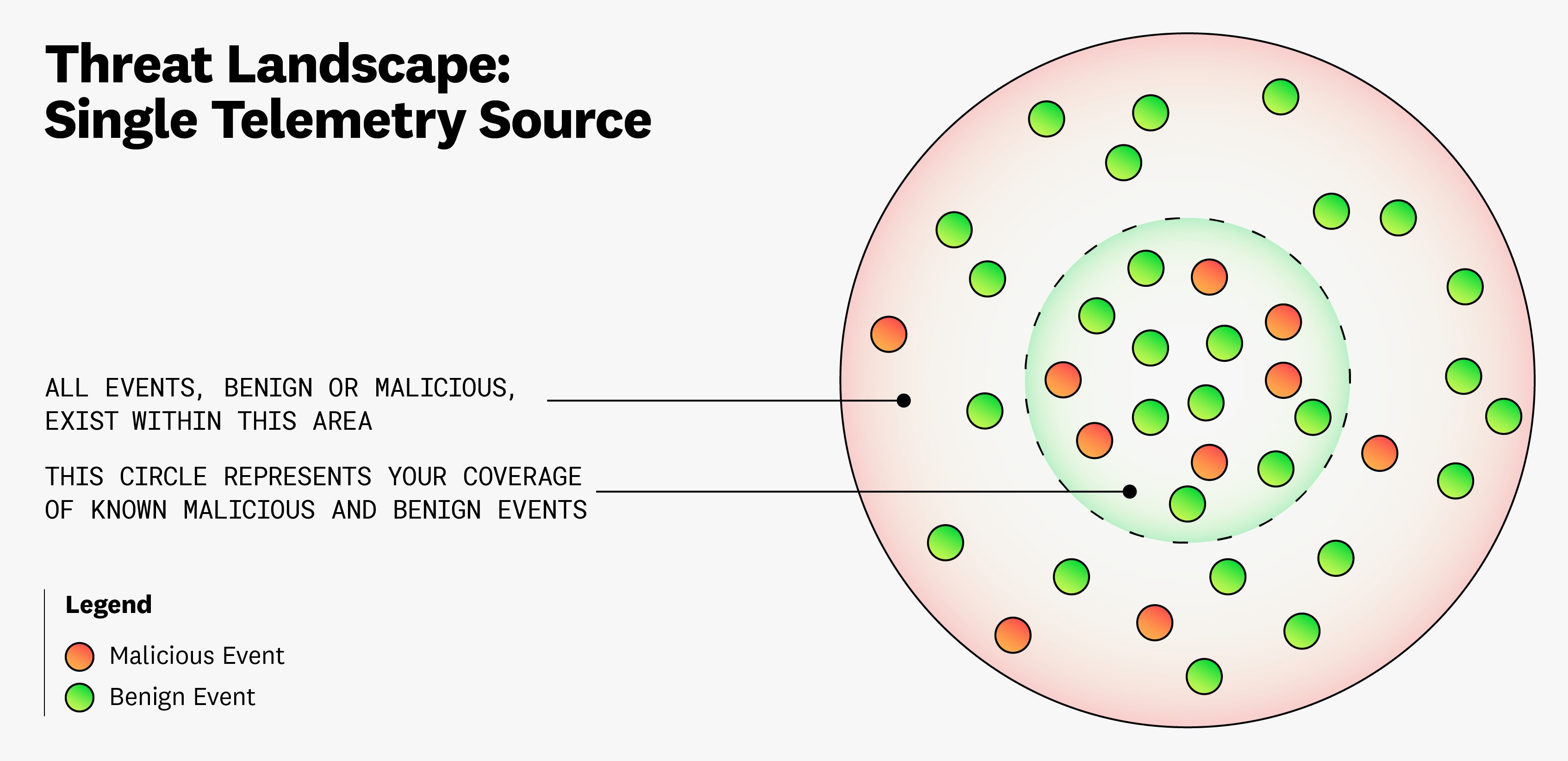 Diagram for a single telemetry source Diagram for a single telemetry source