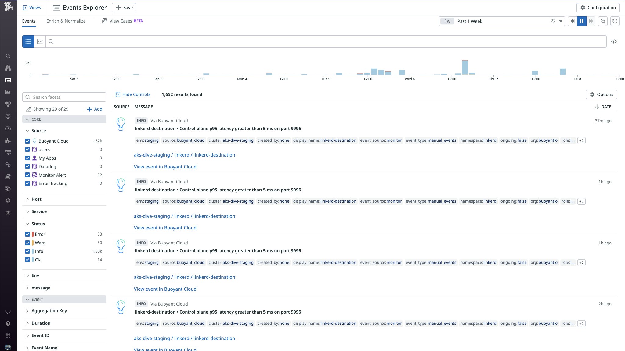 The integration enables Buoyant events to stream into the Datadog Events Explorer The integration enables Buoyant events to stream into the Datadog Events Explorer