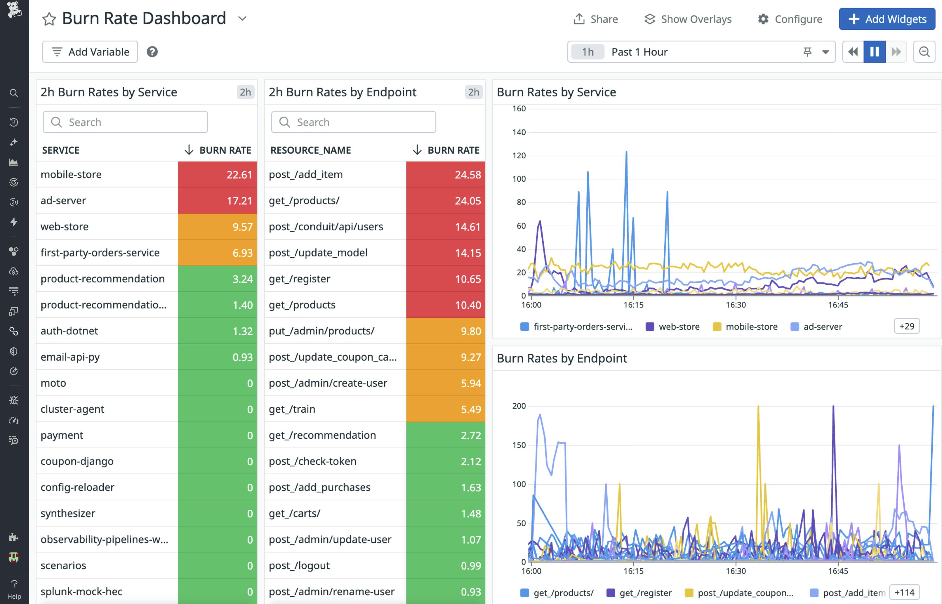 burn_rate_dashboard_updated
